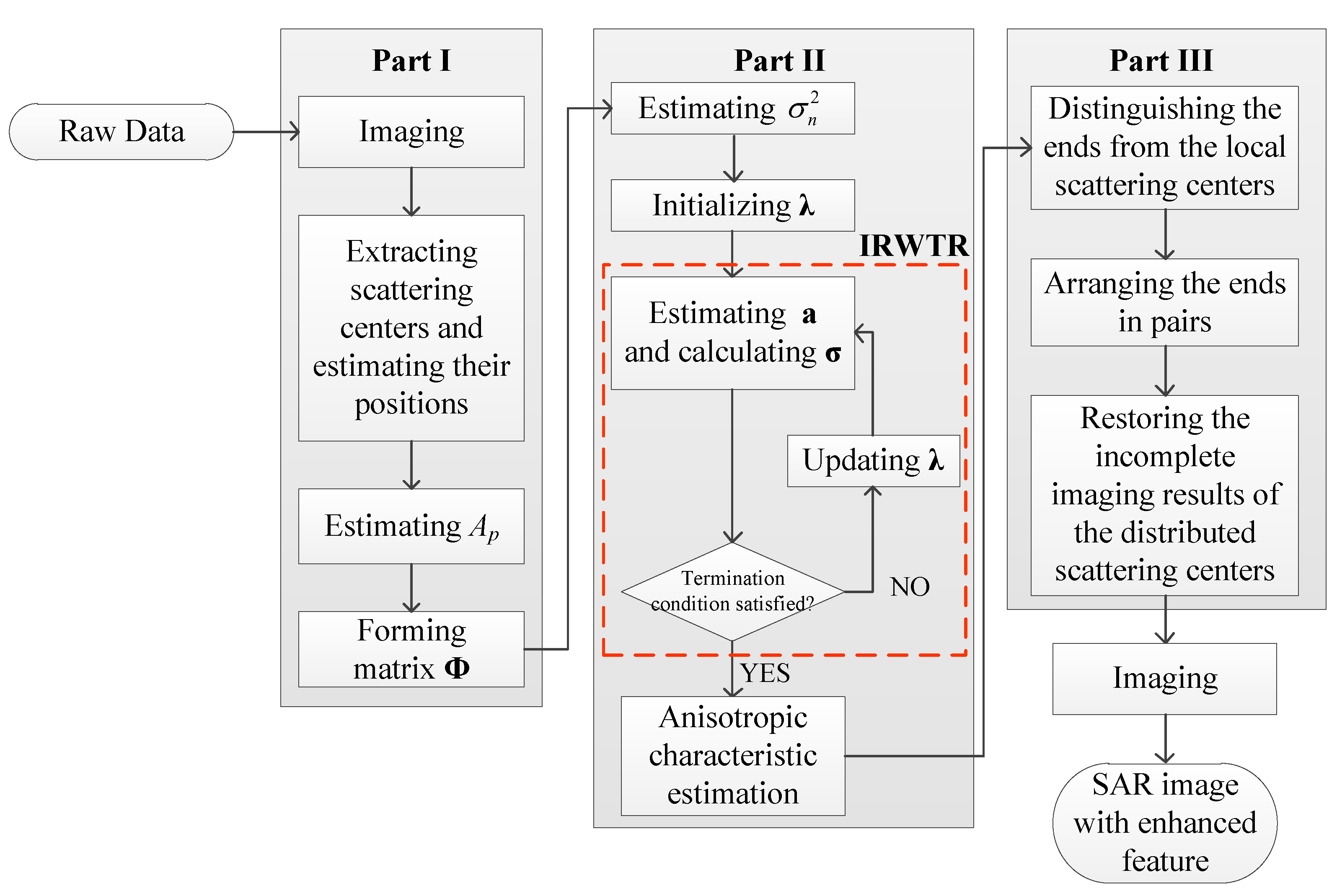Remotesensing 10 02066 g006 Remotesensing 10 02066 g006