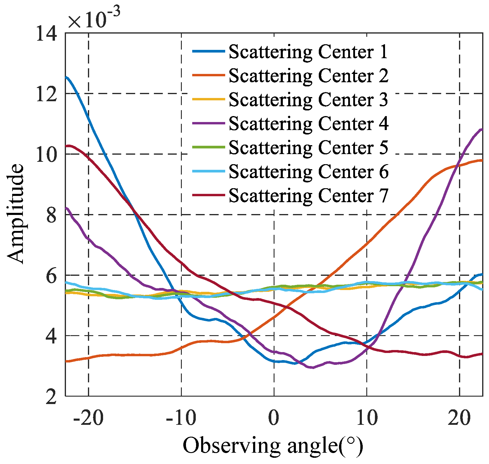 Remotesensing 10 02066 g012 Remotesensing 10 02066 g012