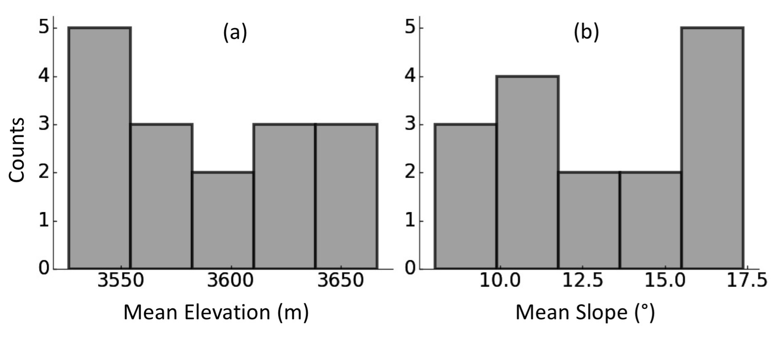 Remotesensing 10 02067 g009 Remotesensing 10 02067 g009