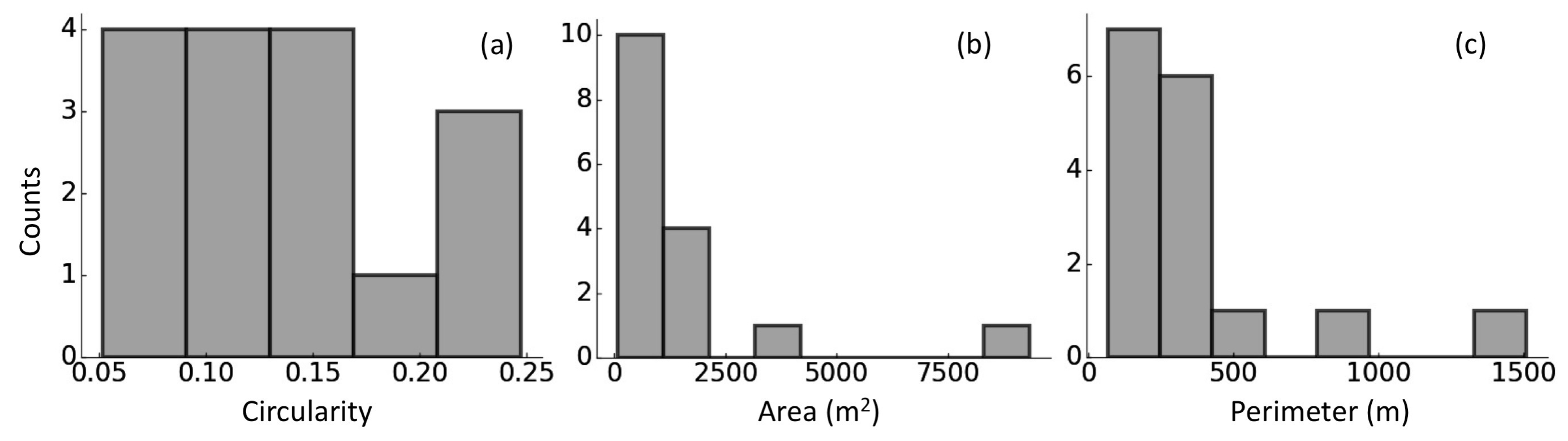 Remotesensing 10 02067 g010 Remotesensing 10 02067 g010