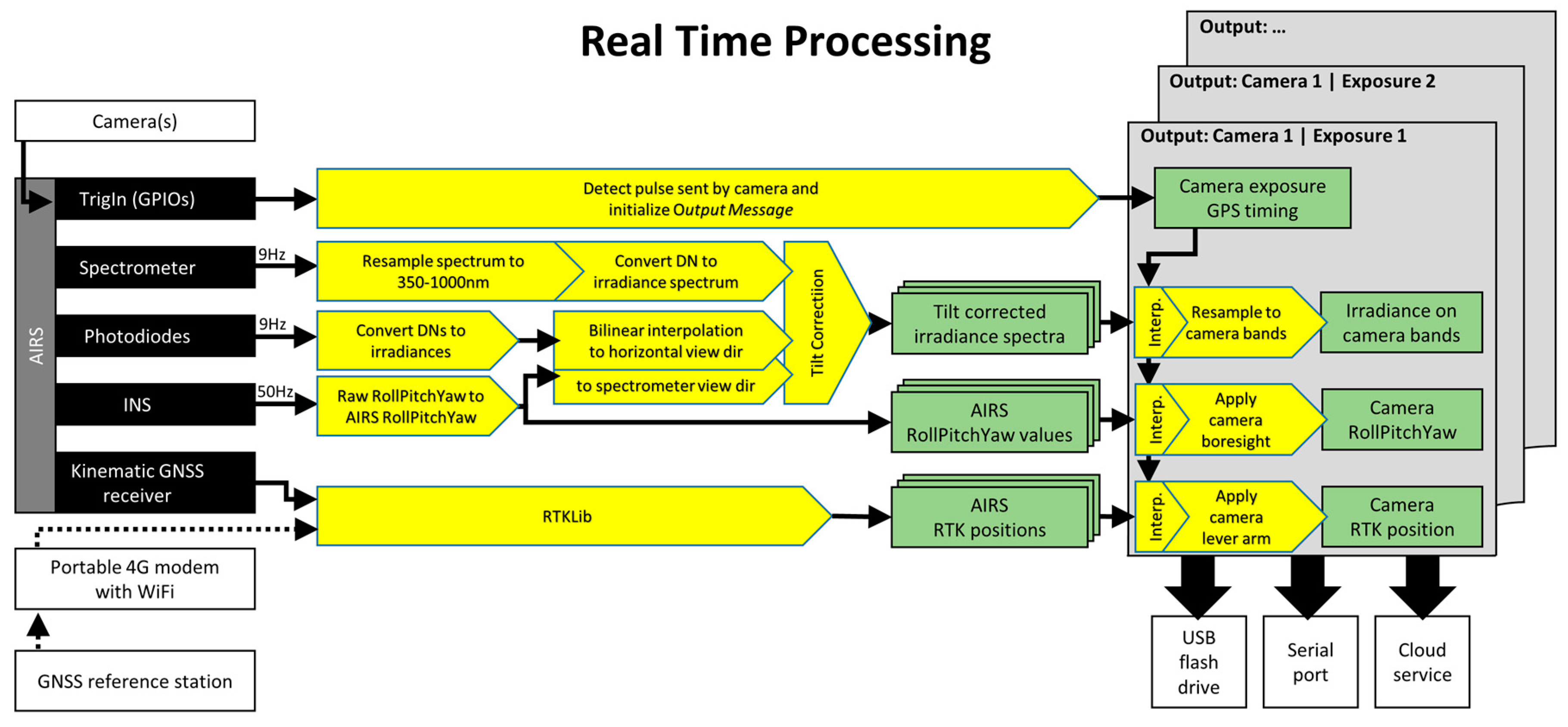 Remotesensing 10 02068 g002 Remotesensing 10 02068 g002