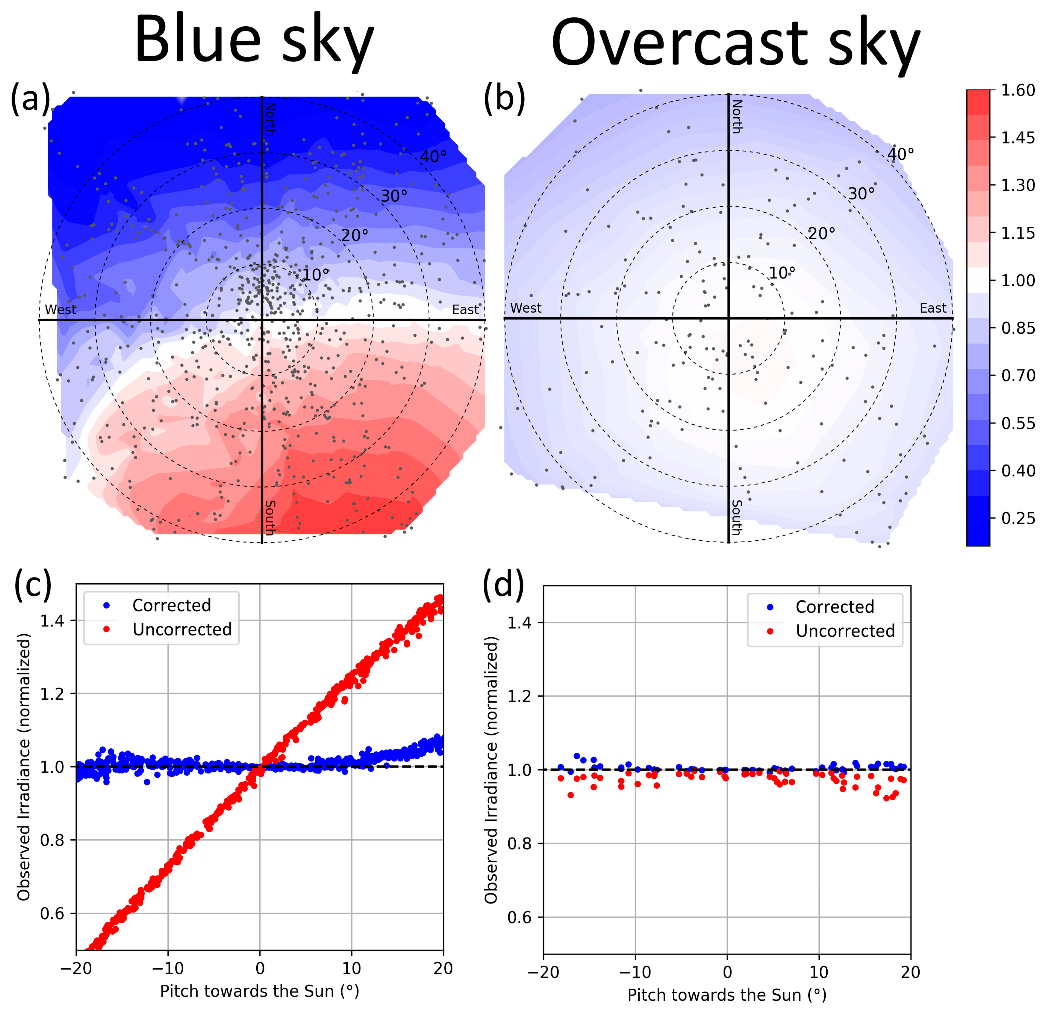Remotesensing 10 02068 g005 Remotesensing 10 02068 g005