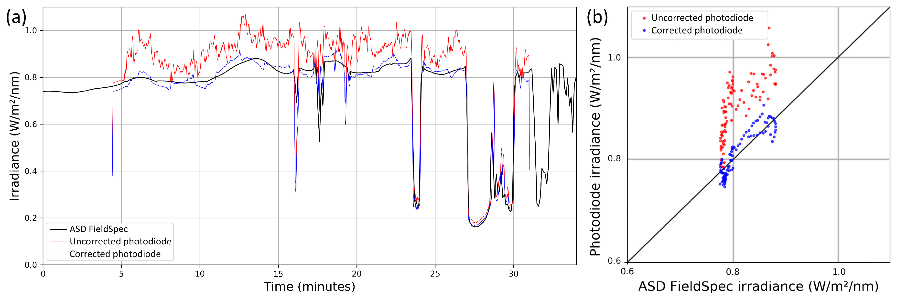 Remotesensing 10 02068 g006 Remotesensing 10 02068 g006
