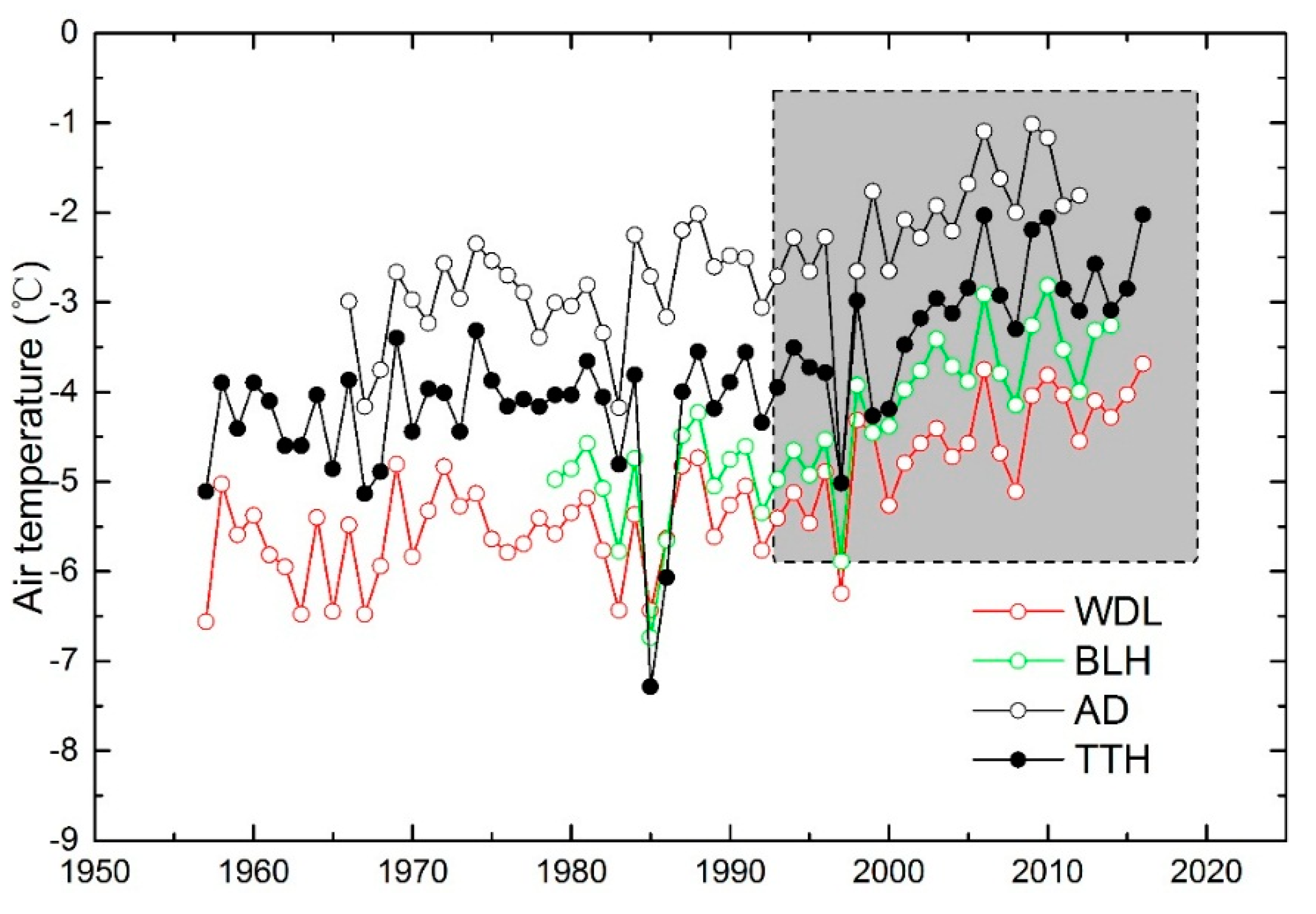 Remotesensing 10 02069 g002 Remotesensing 10 02069 g002