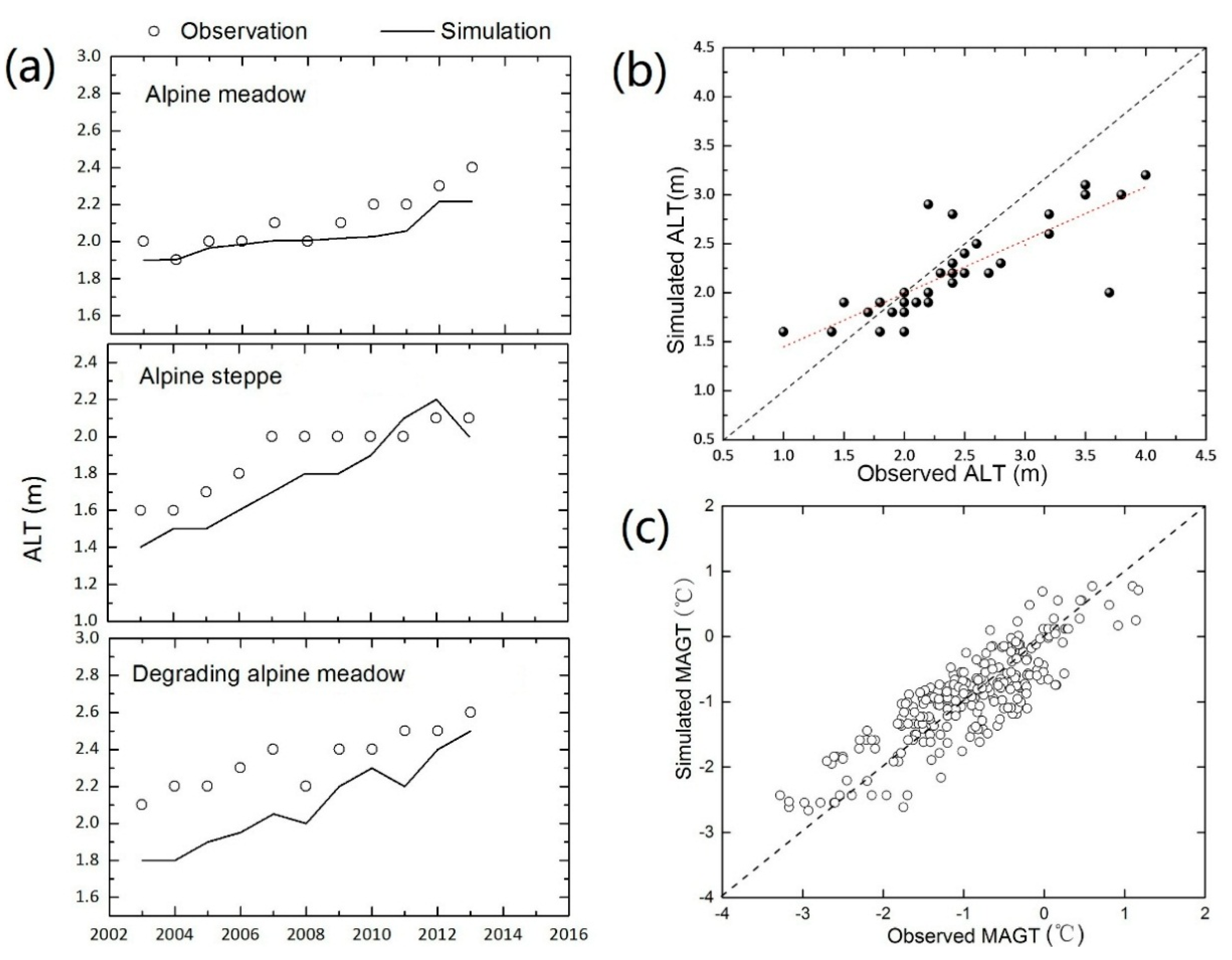 Remotesensing 10 02069 g004 Remotesensing 10 02069 g004