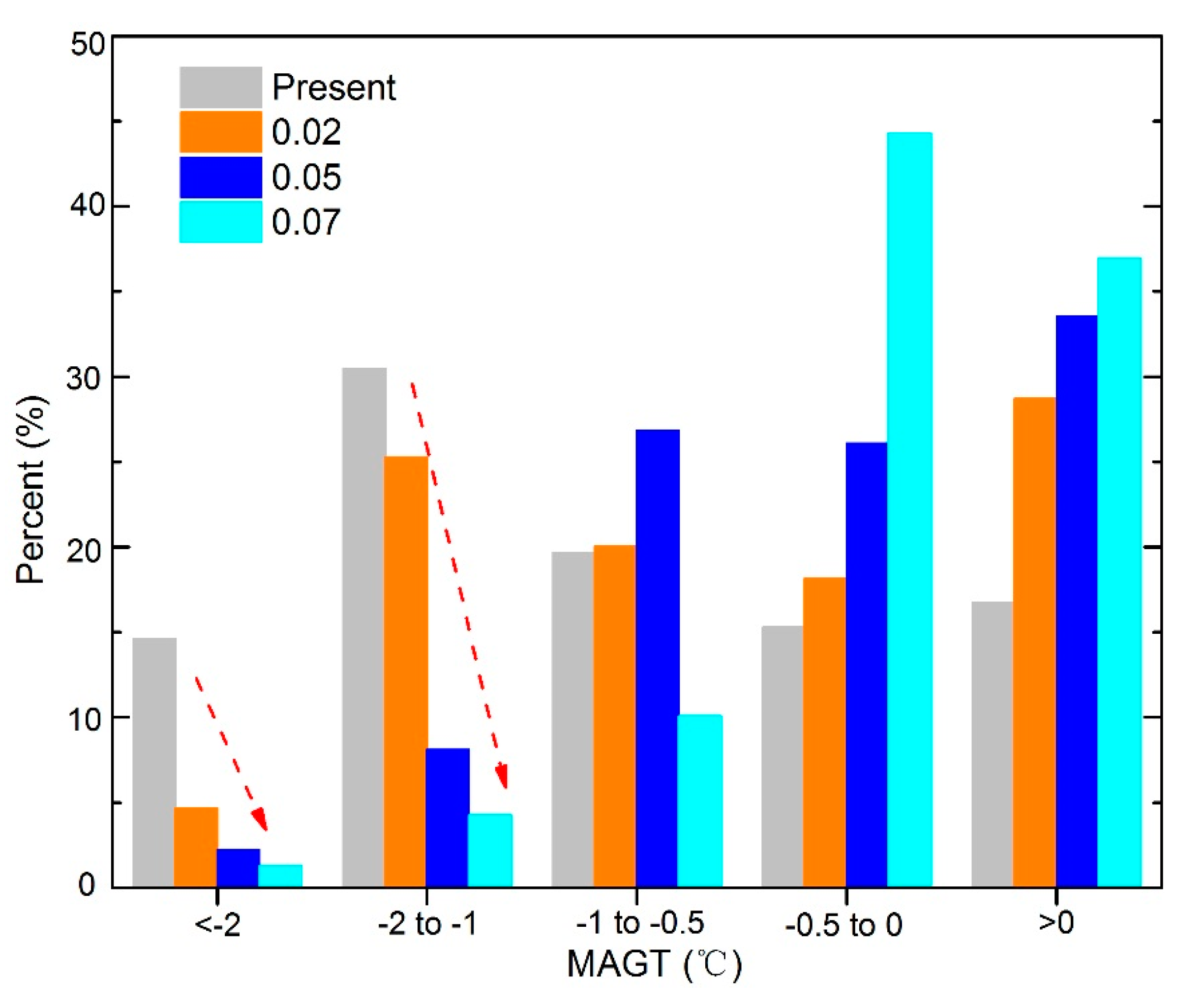 Remotesensing 10 02069 g007 Remotesensing 10 02069 g007