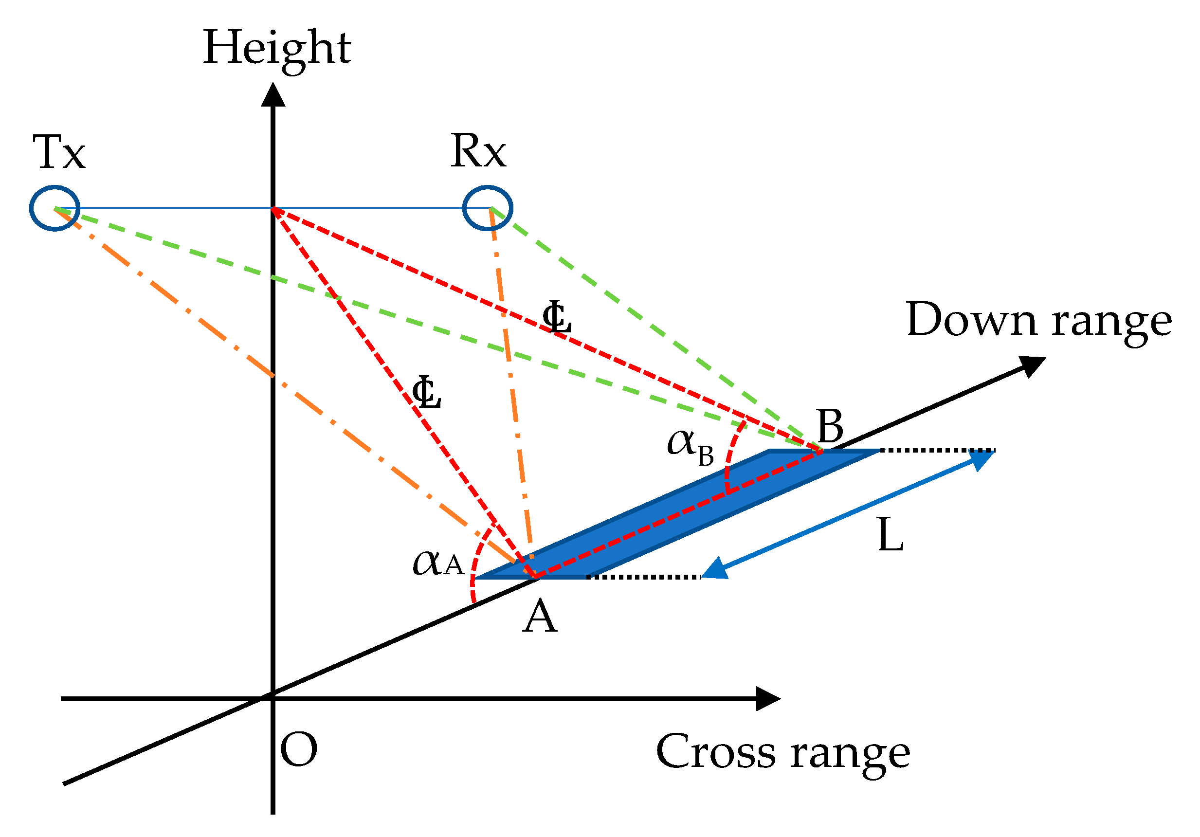 Remotesensing 10 02070 g003 Remotesensing 10 02070 g003