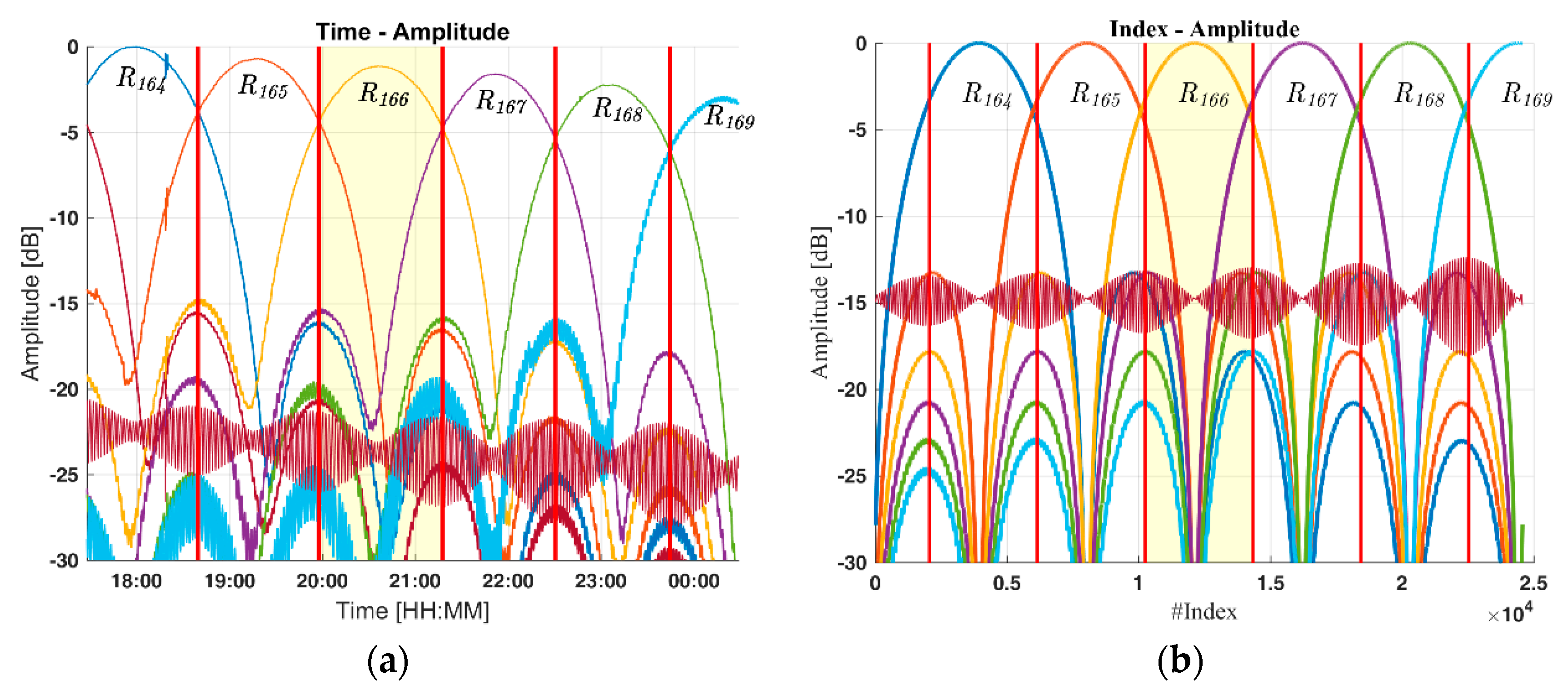 Remotesensing 10 02070 g006 Remotesensing 10 02070 g006