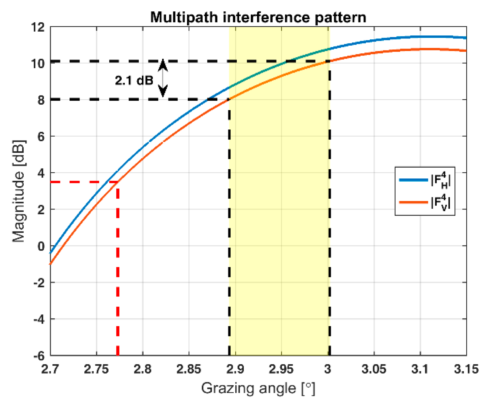 Remotesensing 10 02070 g008 Remotesensing 10 02070 g008
