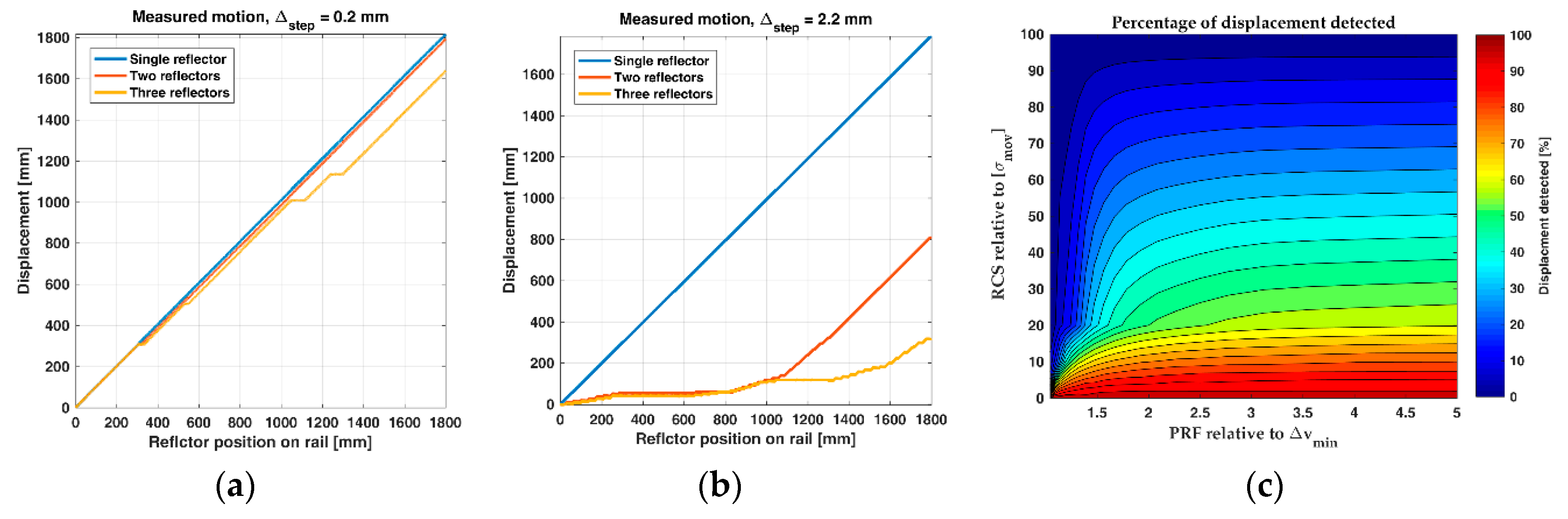 Remotesensing 10 02070 g011 Remotesensing 10 02070 g011