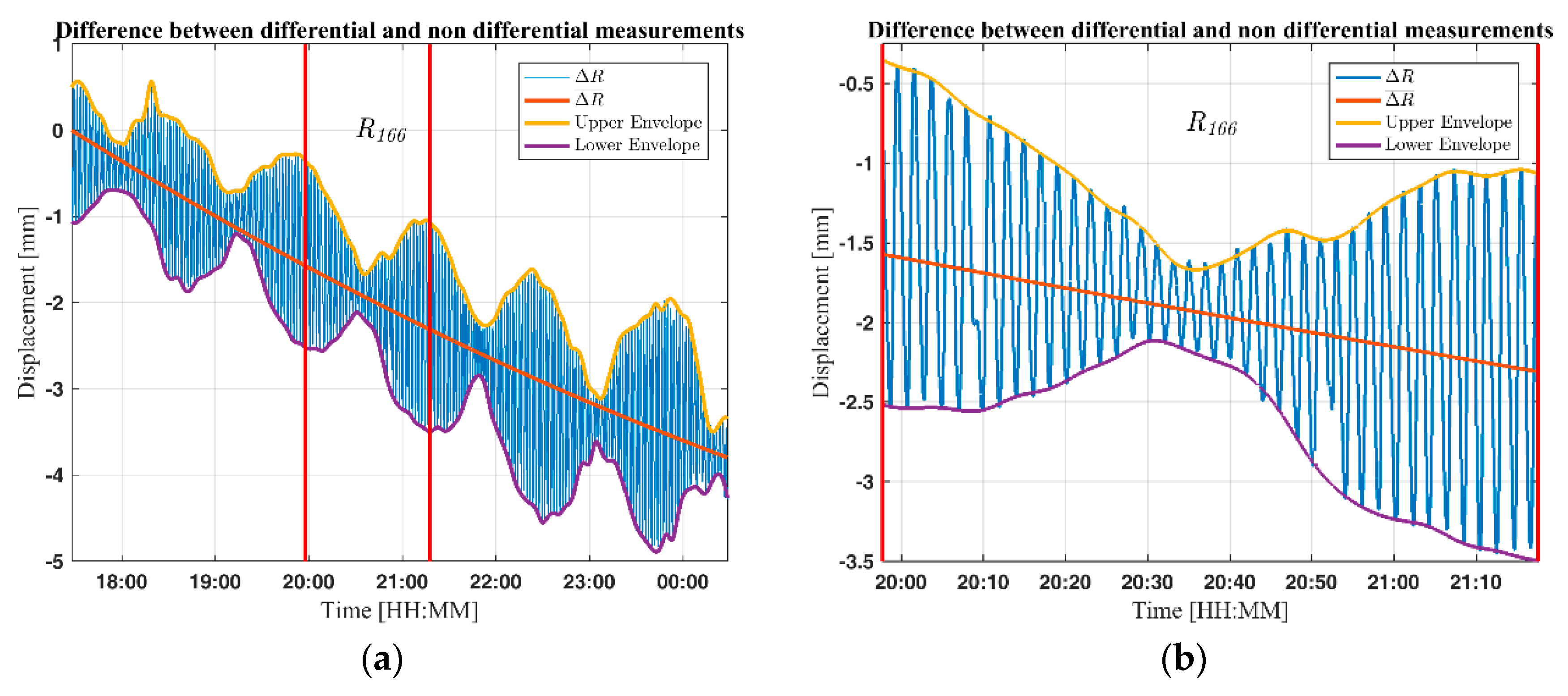 Remotesensing 10 02070 g012 Remotesensing 10 02070 g012