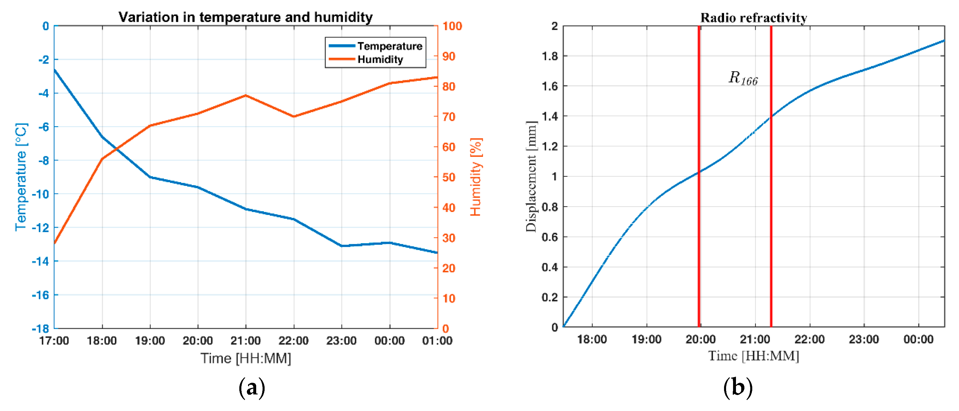 Remotesensing 10 02070 g013 Remotesensing 10 02070 g013