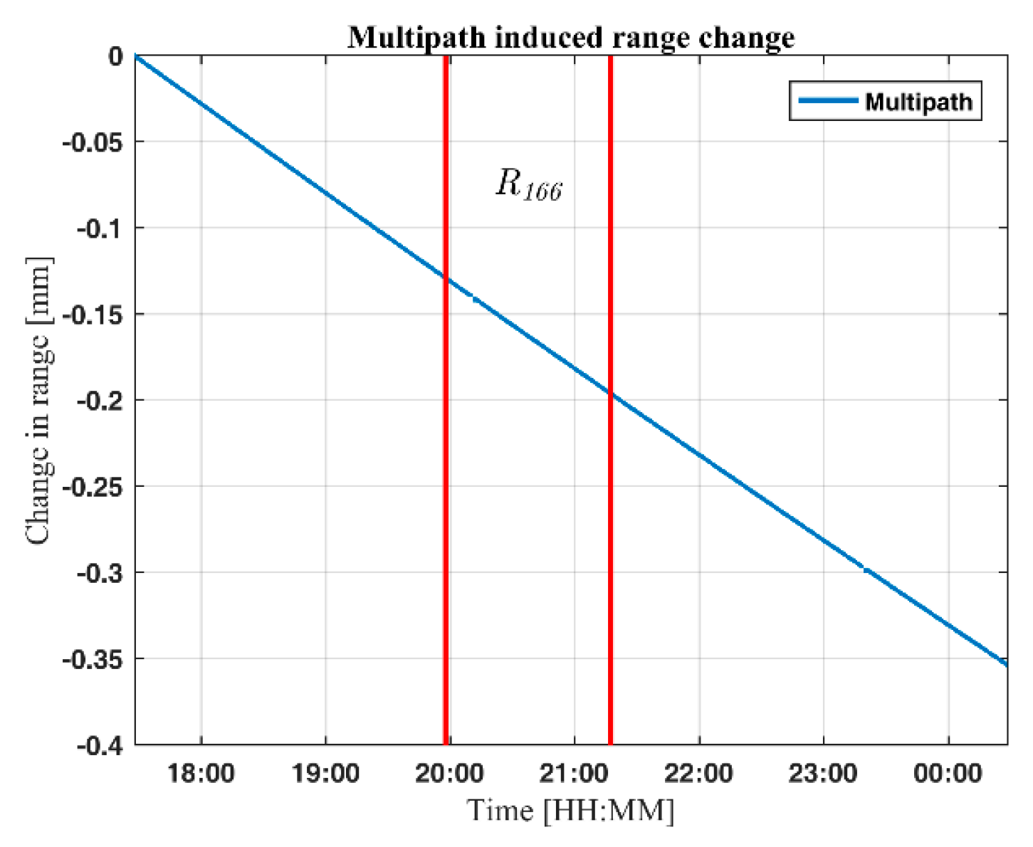 Remotesensing 10 02070 g014 Remotesensing 10 02070 g014