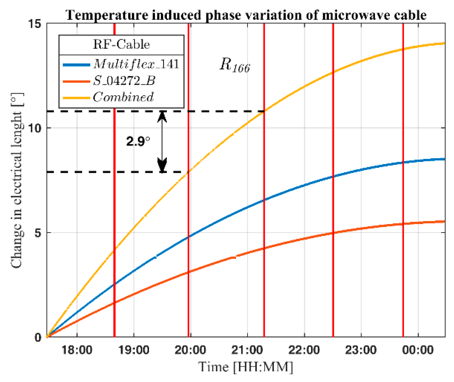 Remotesensing 10 02070 g015 Remotesensing 10 02070 g015