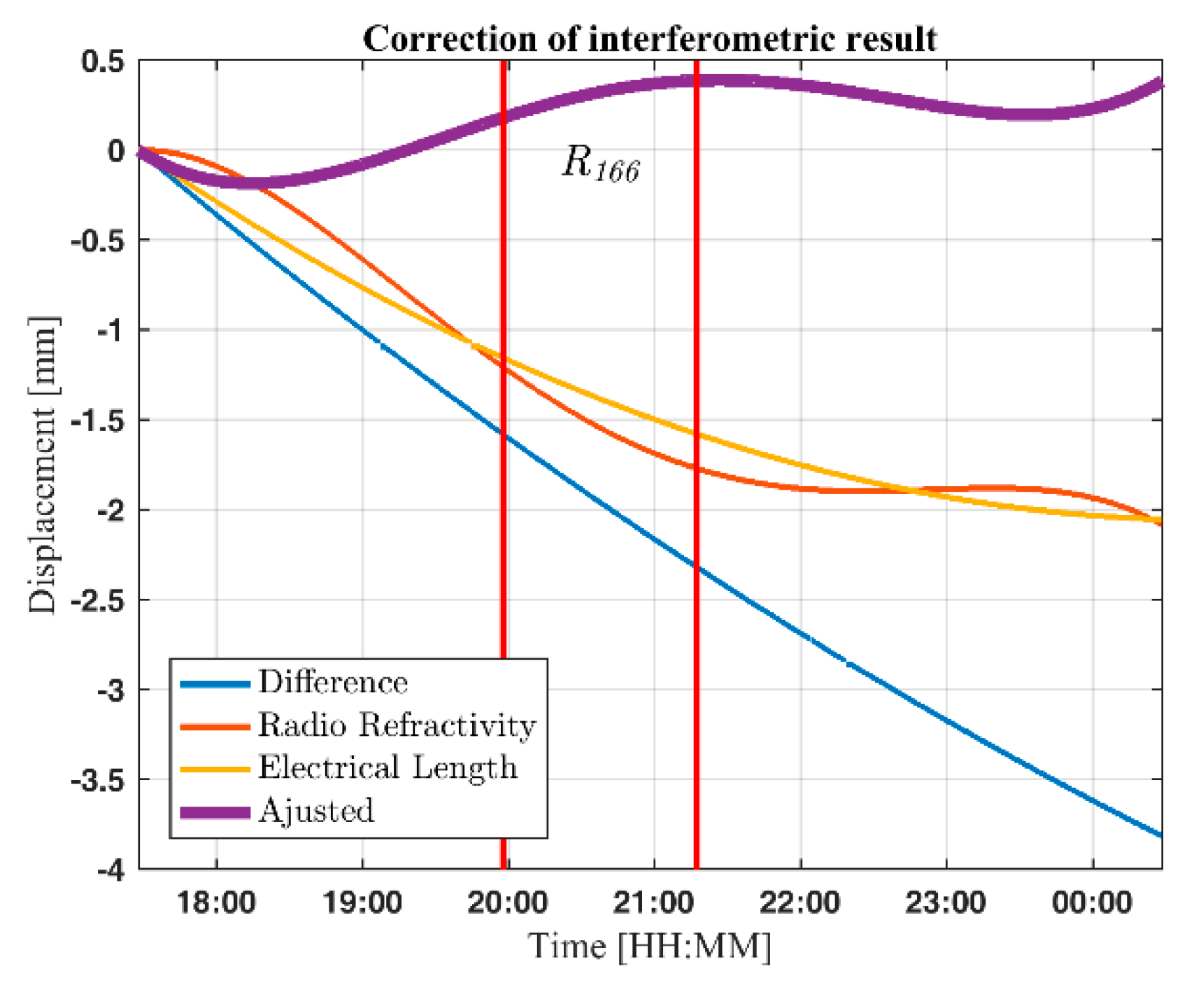 Remotesensing 10 02070 g016 Remotesensing 10 02070 g016