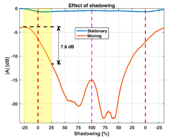Remotesensing 10 02070 g0a3