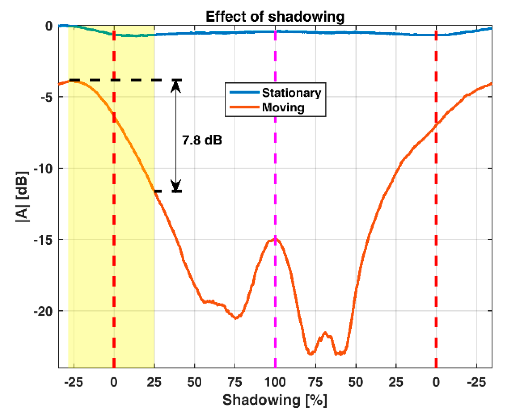 Remotesensing 10 02070 g0a3 Remotesensing 10 02070 g0a3