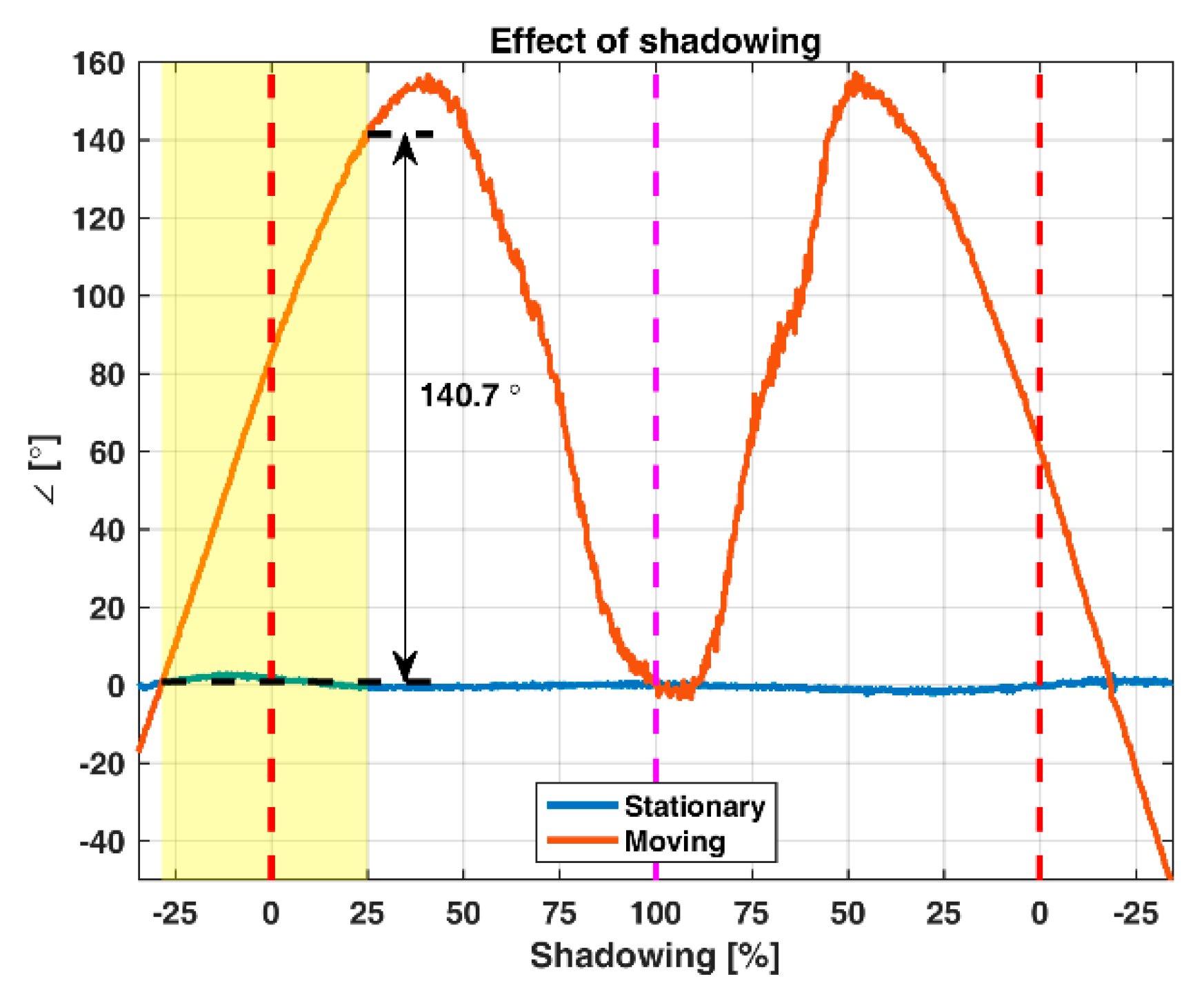 Remotesensing 10 02070 g0a4 Remotesensing 10 02070 g0a4