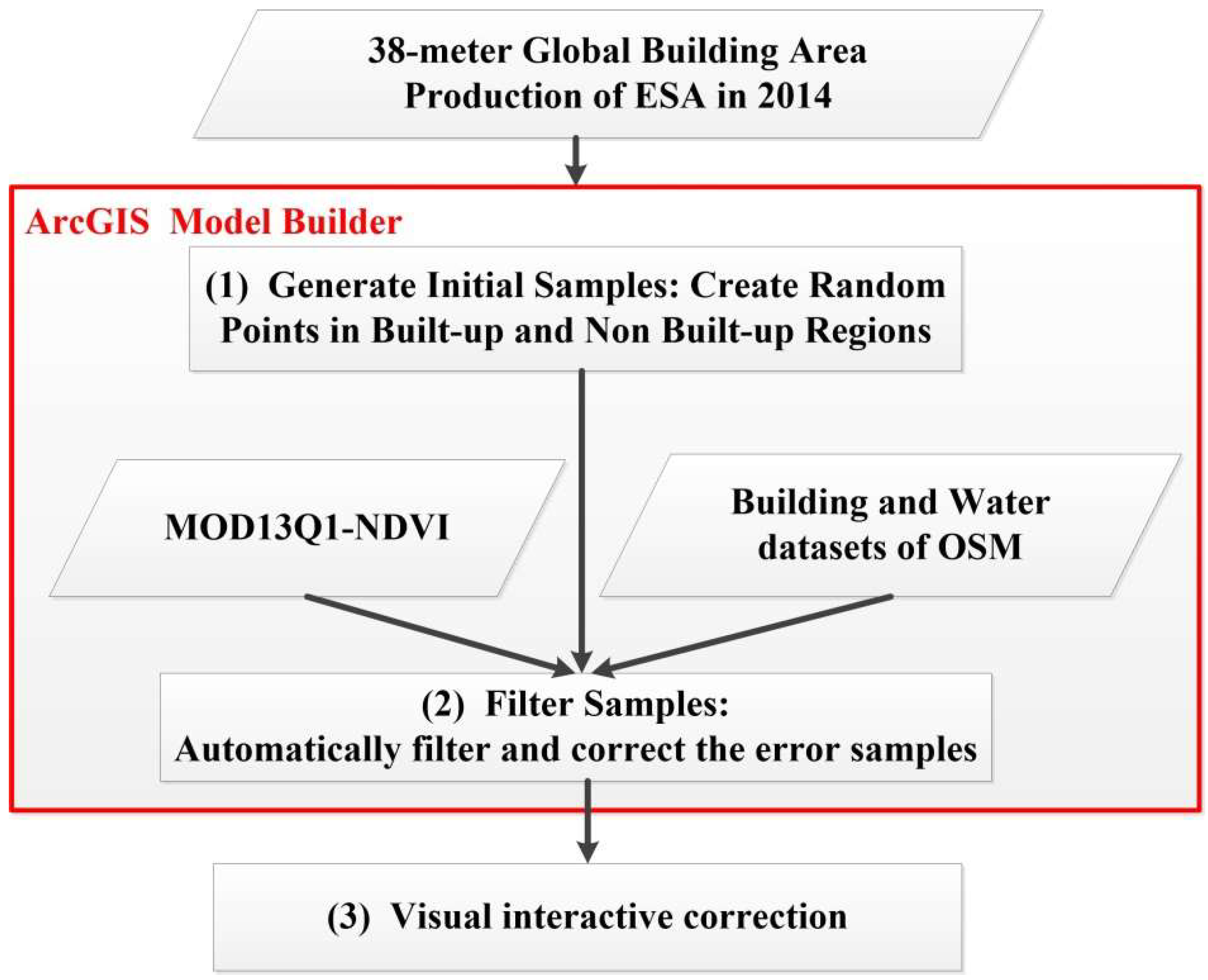 Remotesensing 11 00002 g002