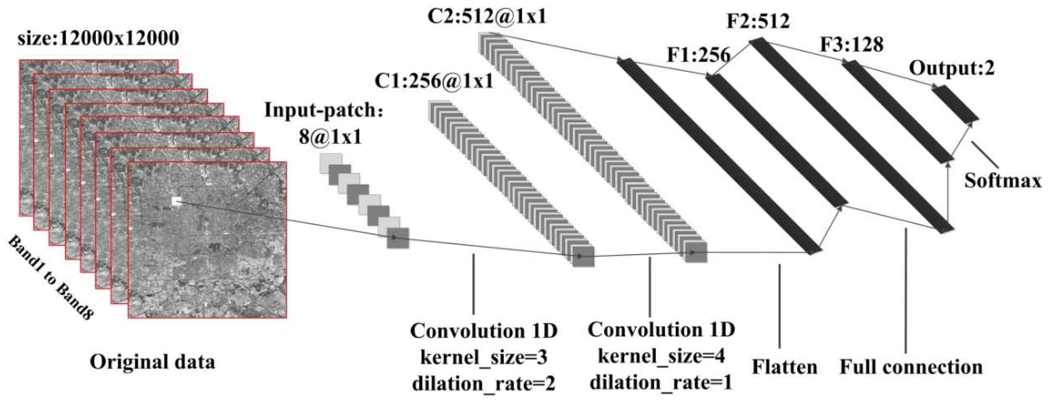 Remotesensing 11 00002 g005