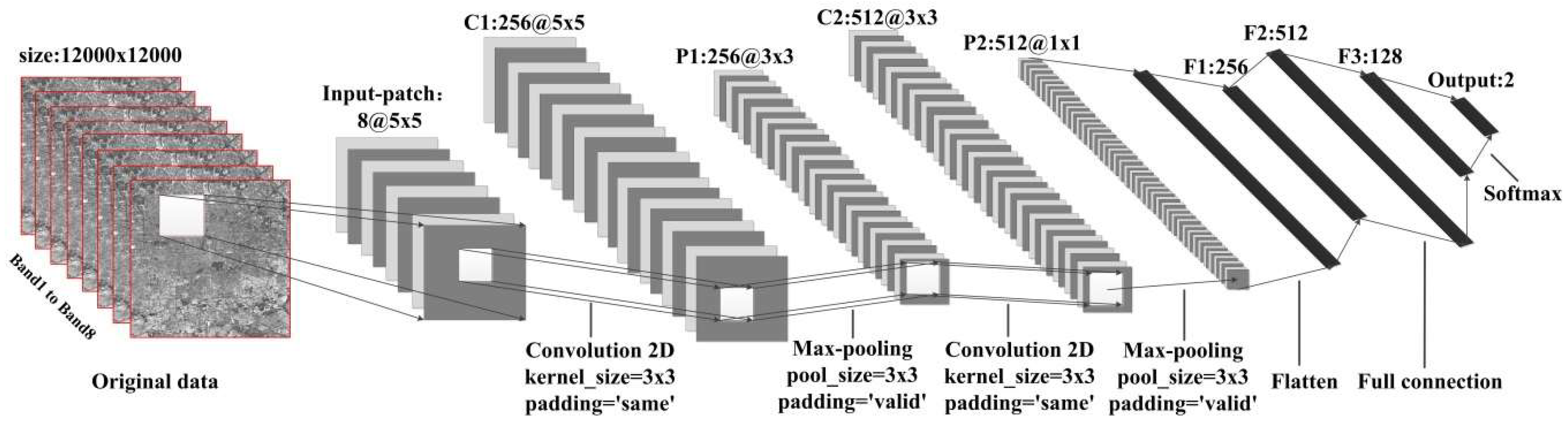 Remotesensing 11 00002 g006