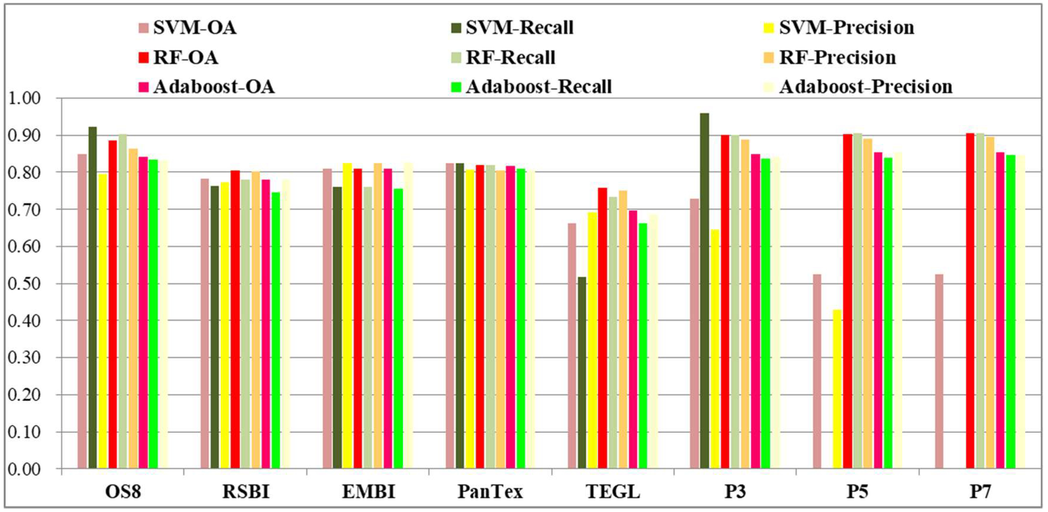 Remotesensing 11 00002 g009