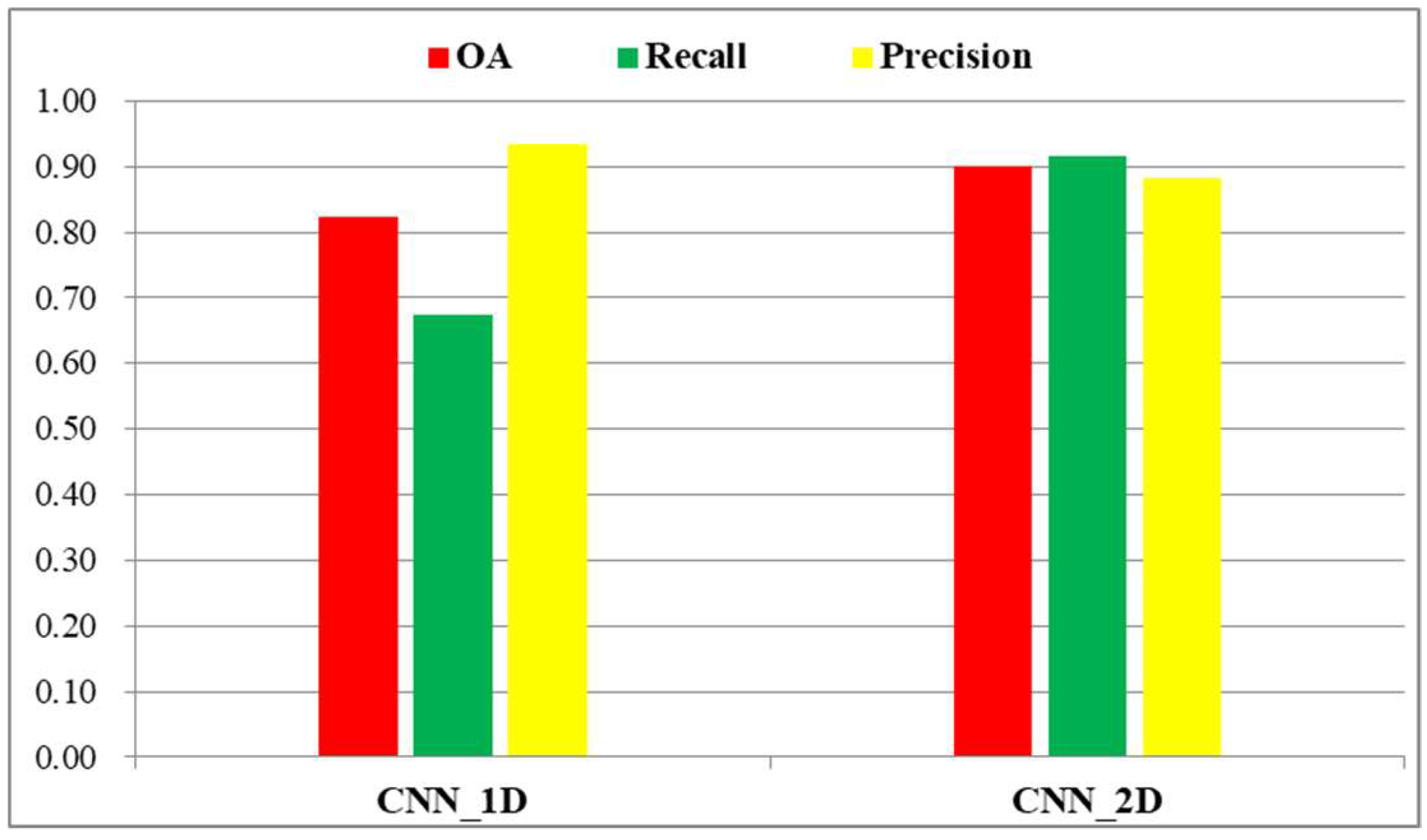 Remotesensing 11 00002 g010