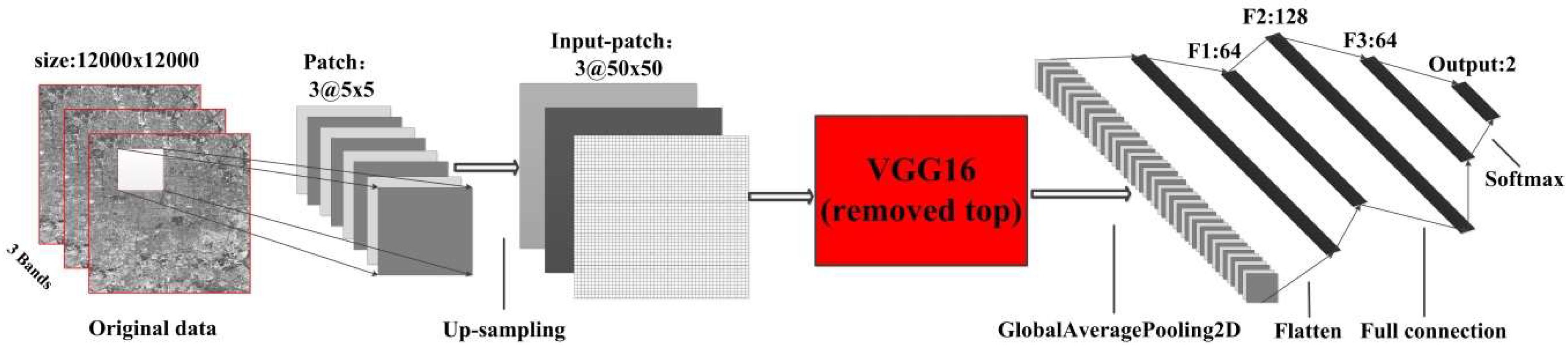 Remotesensing 11 00002 g012