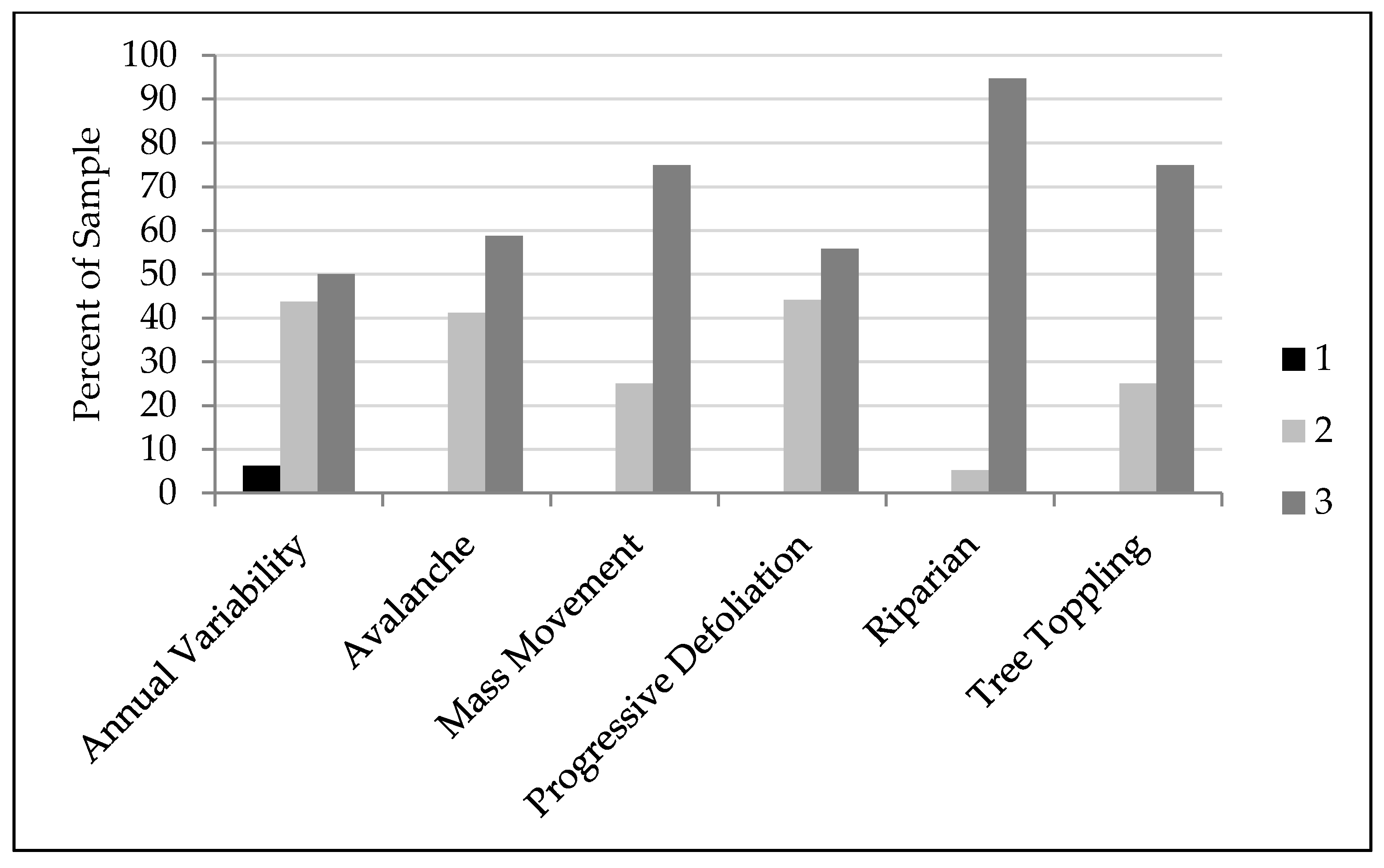Remotesensing 11 00003 g006