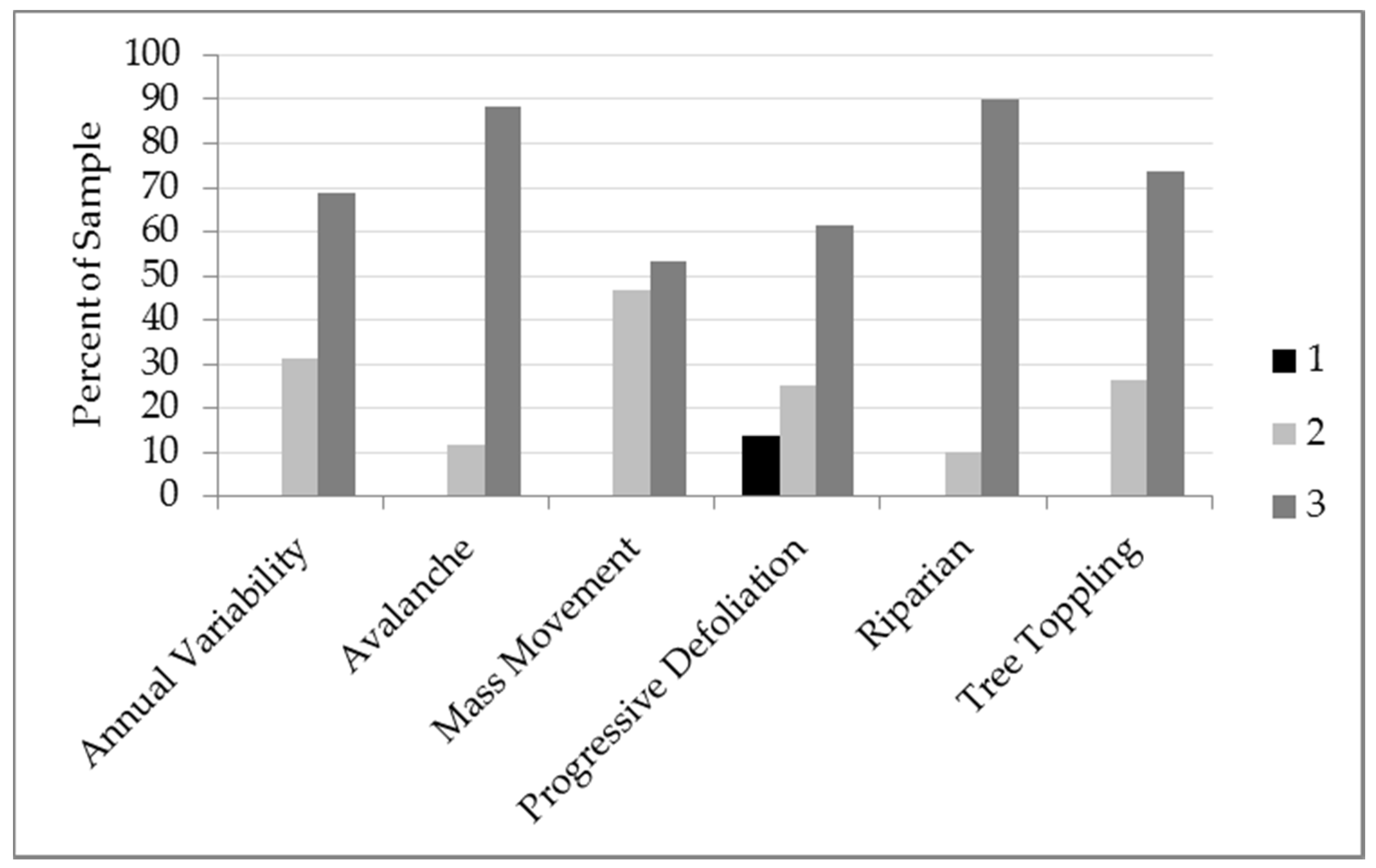 Remotesensing 11 00003 g007