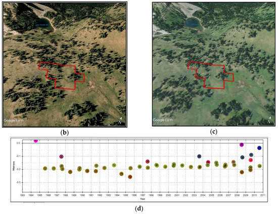 Remotesensing 11 00003 g0a1b 550