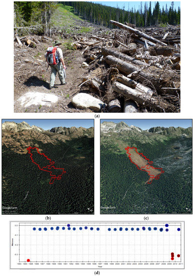 Remotesensing 11 00003 g0a2a 550