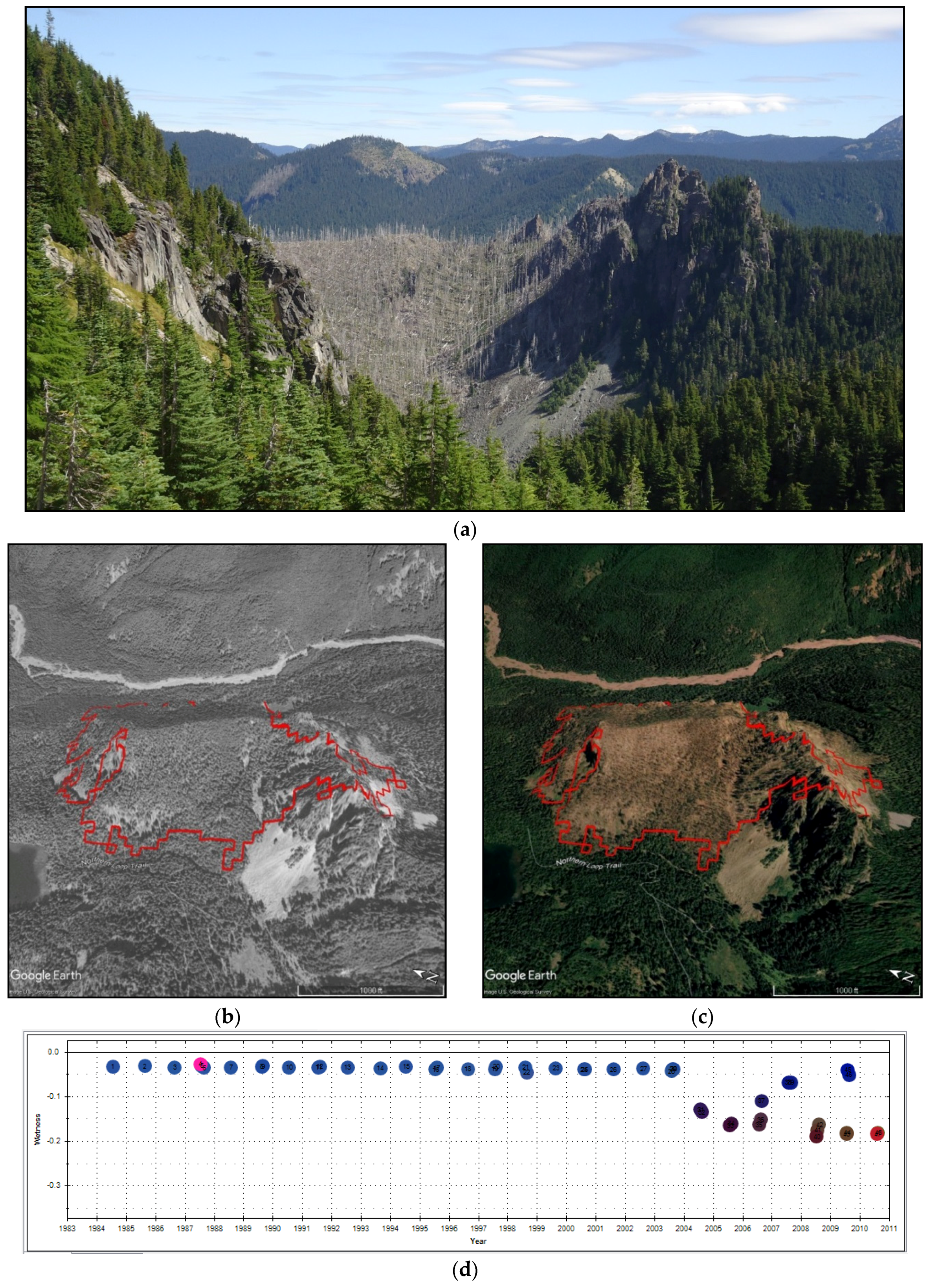 Remotesensing 11 00003 g0a3a