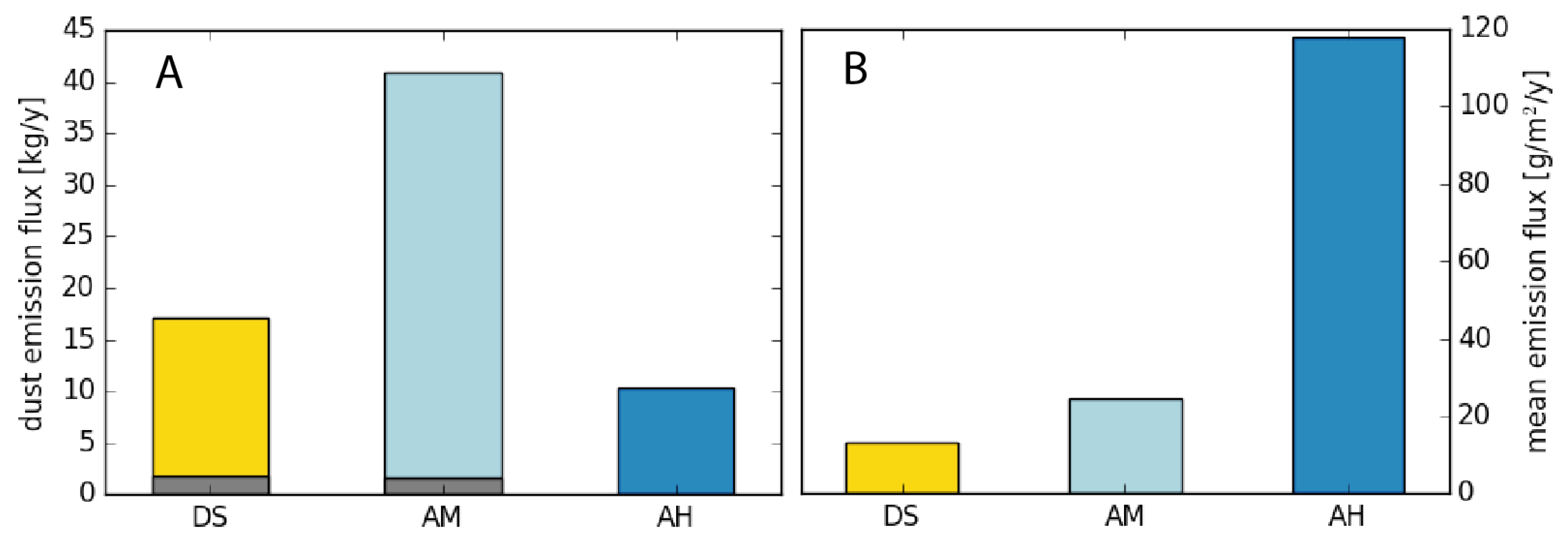 Remotesensing 11 00004 g009