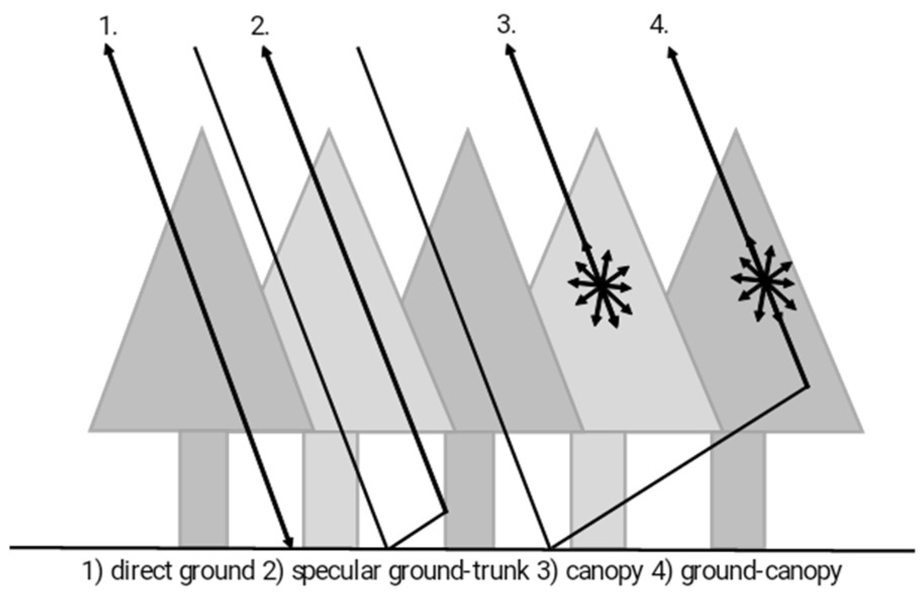 Remotesensing 11 00006 g001