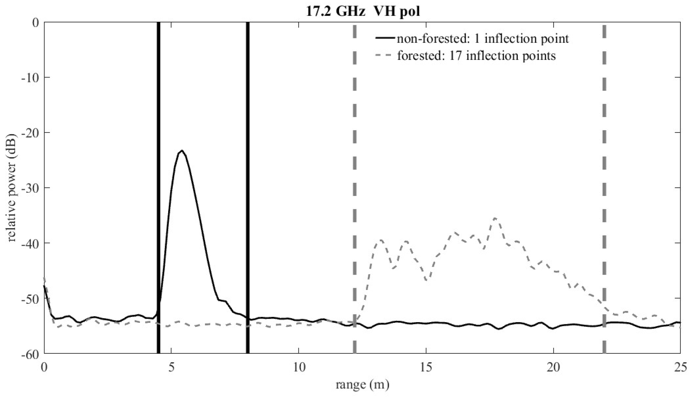Remotesensing 11 00006 g005