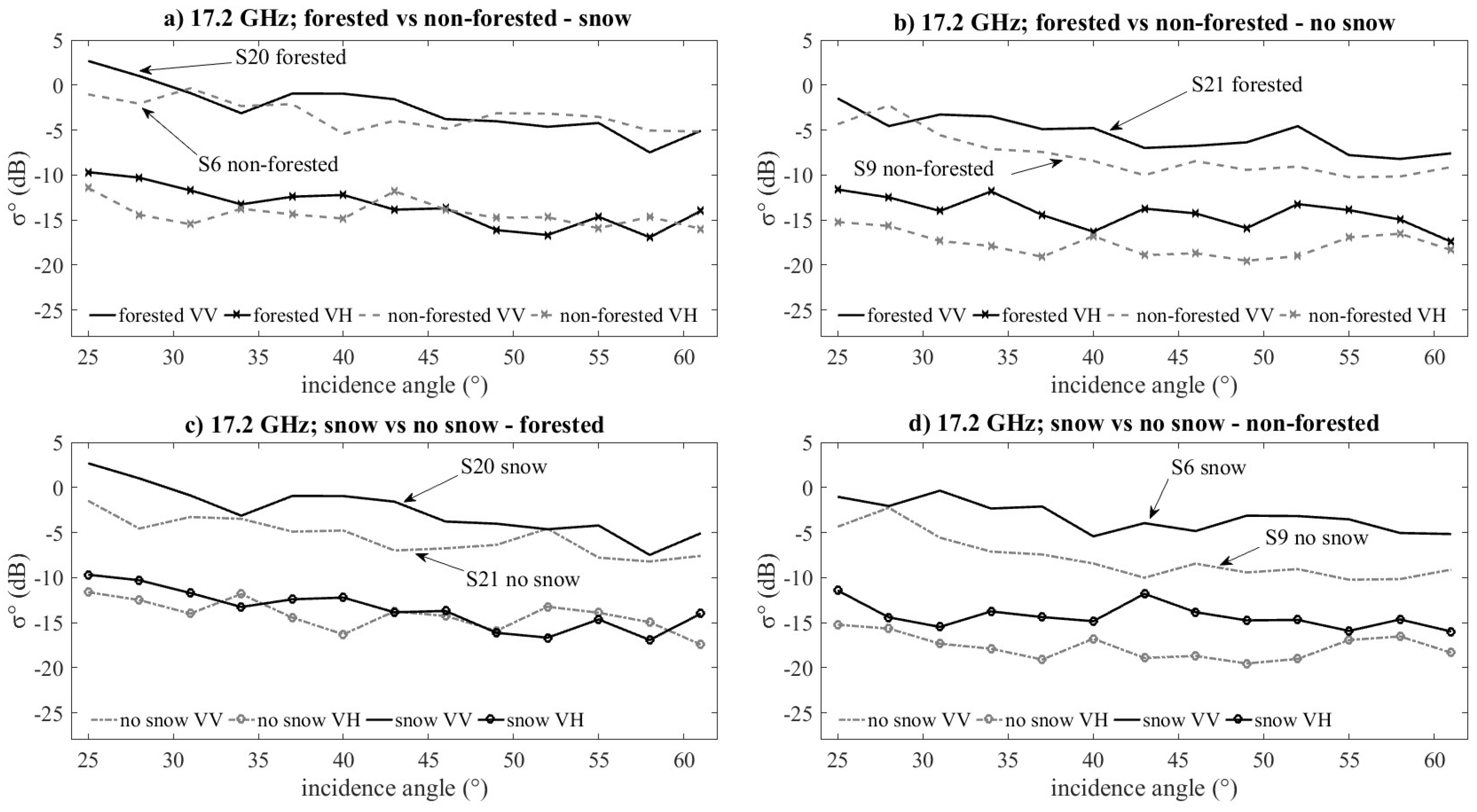 Remotesensing 11 00006 g006