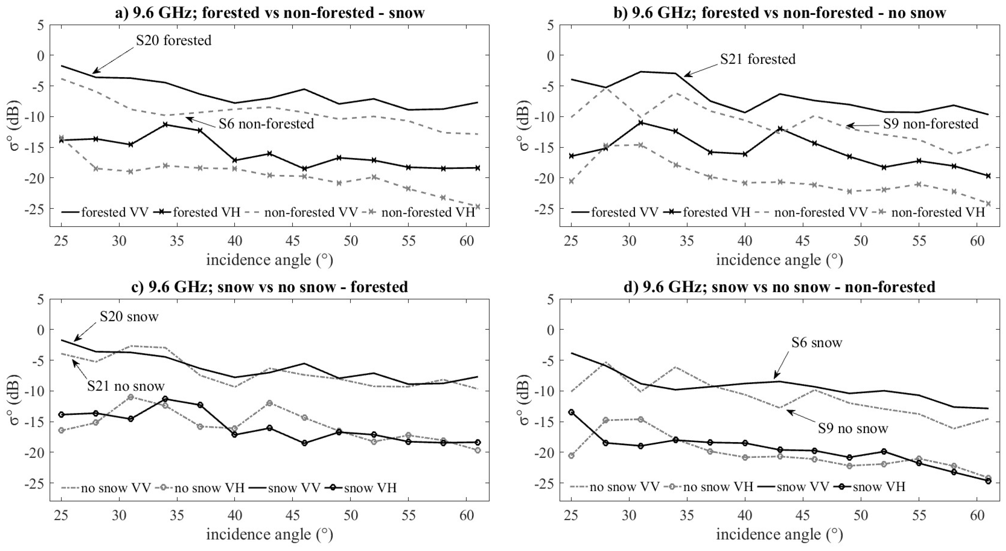 Remotesensing 11 00006 g007