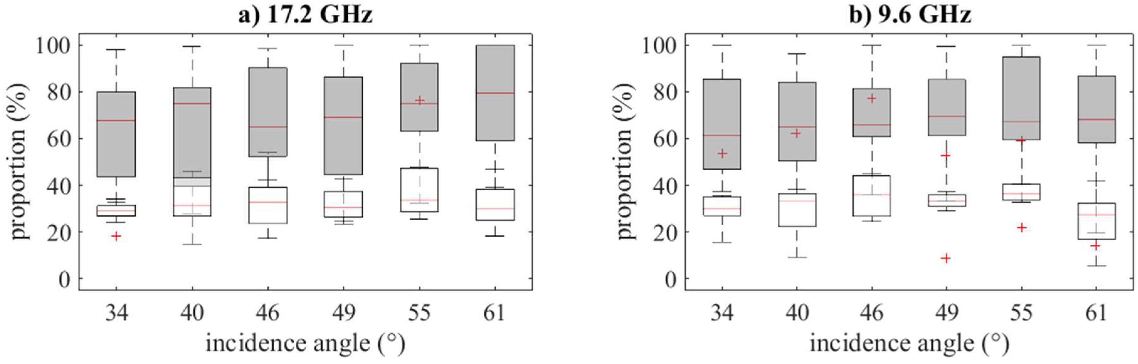 Remotesensing 11 00006 g008
