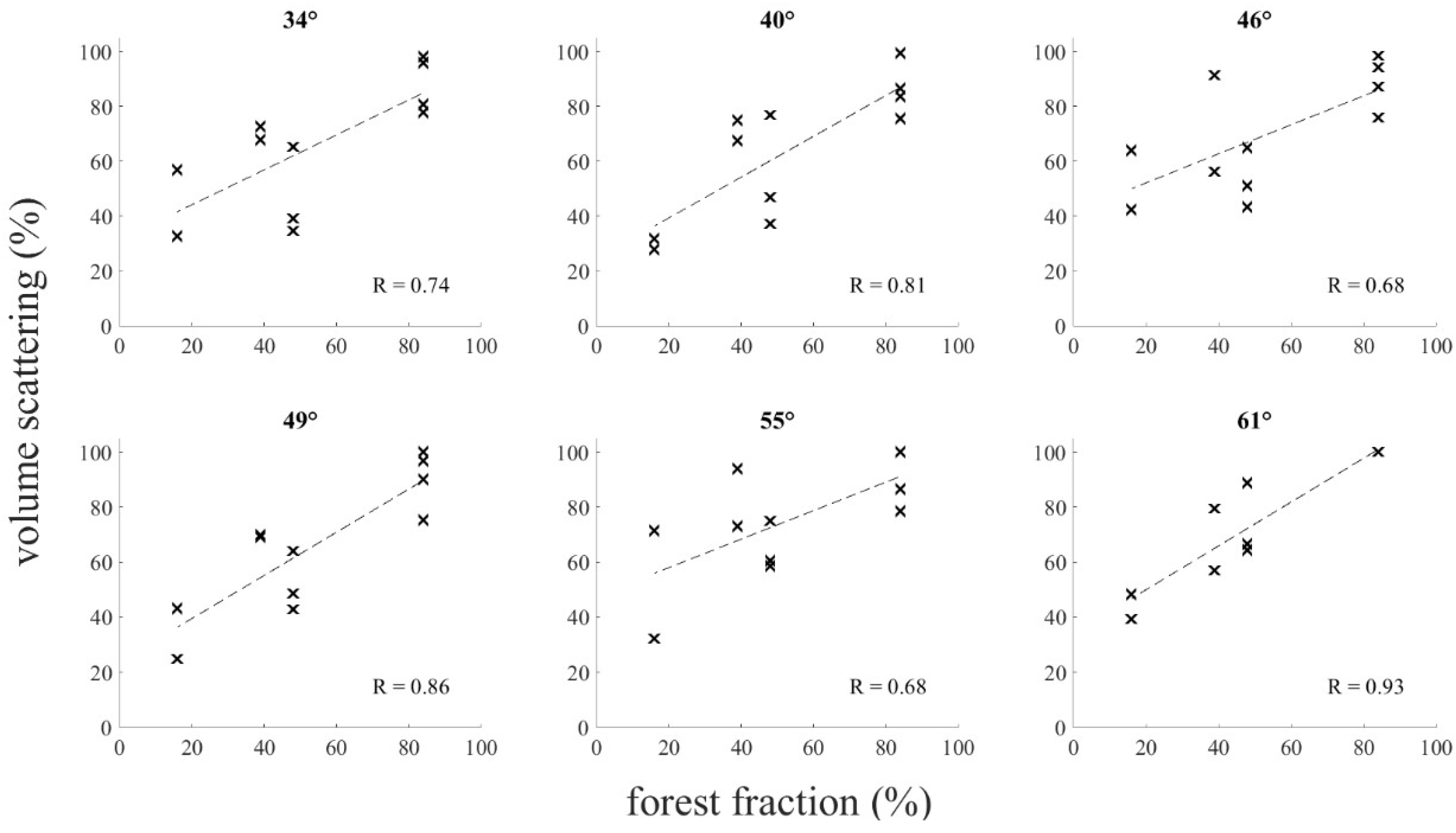 Remotesensing 11 00006 g009