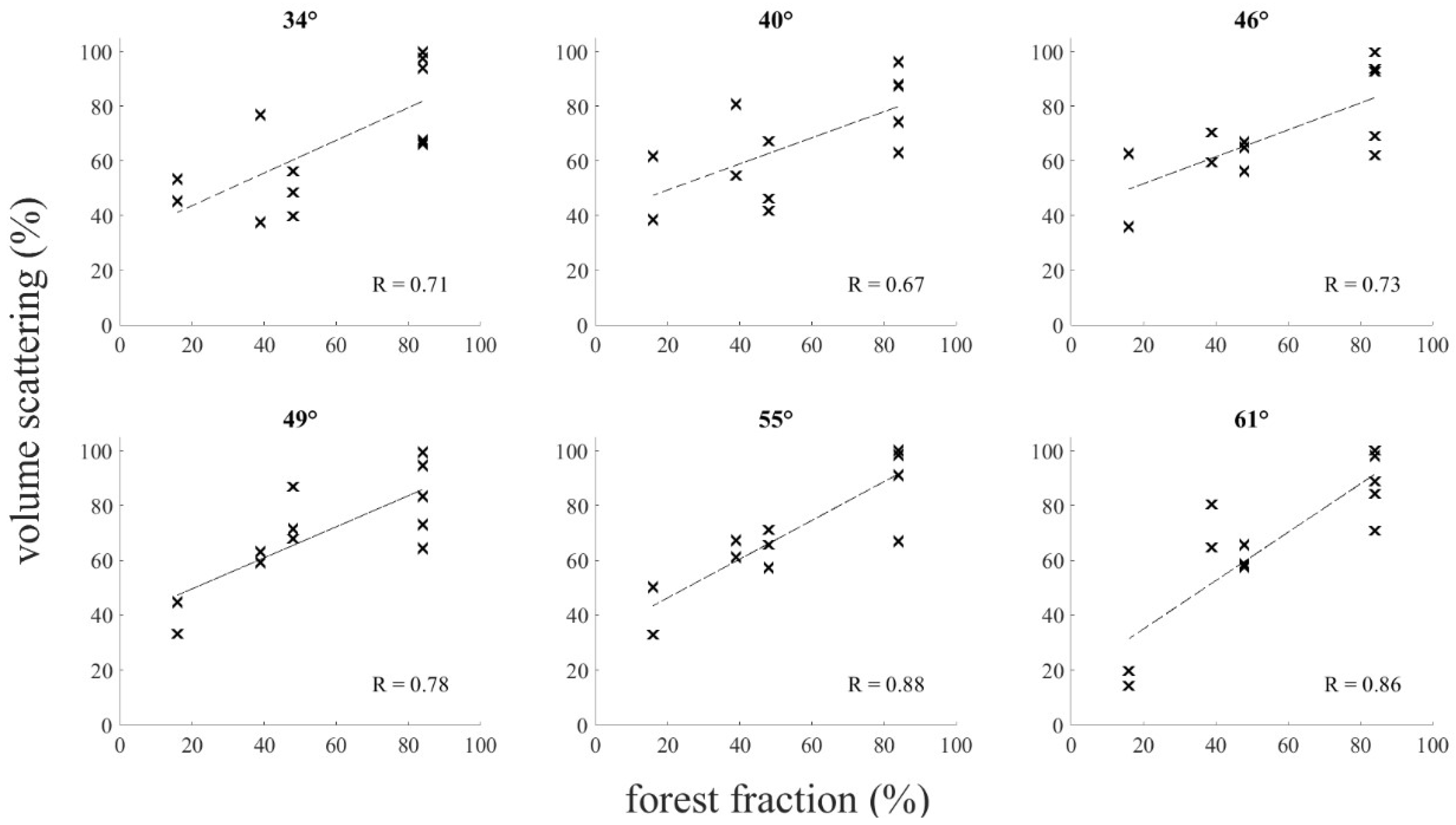 Remotesensing 11 00006 g010