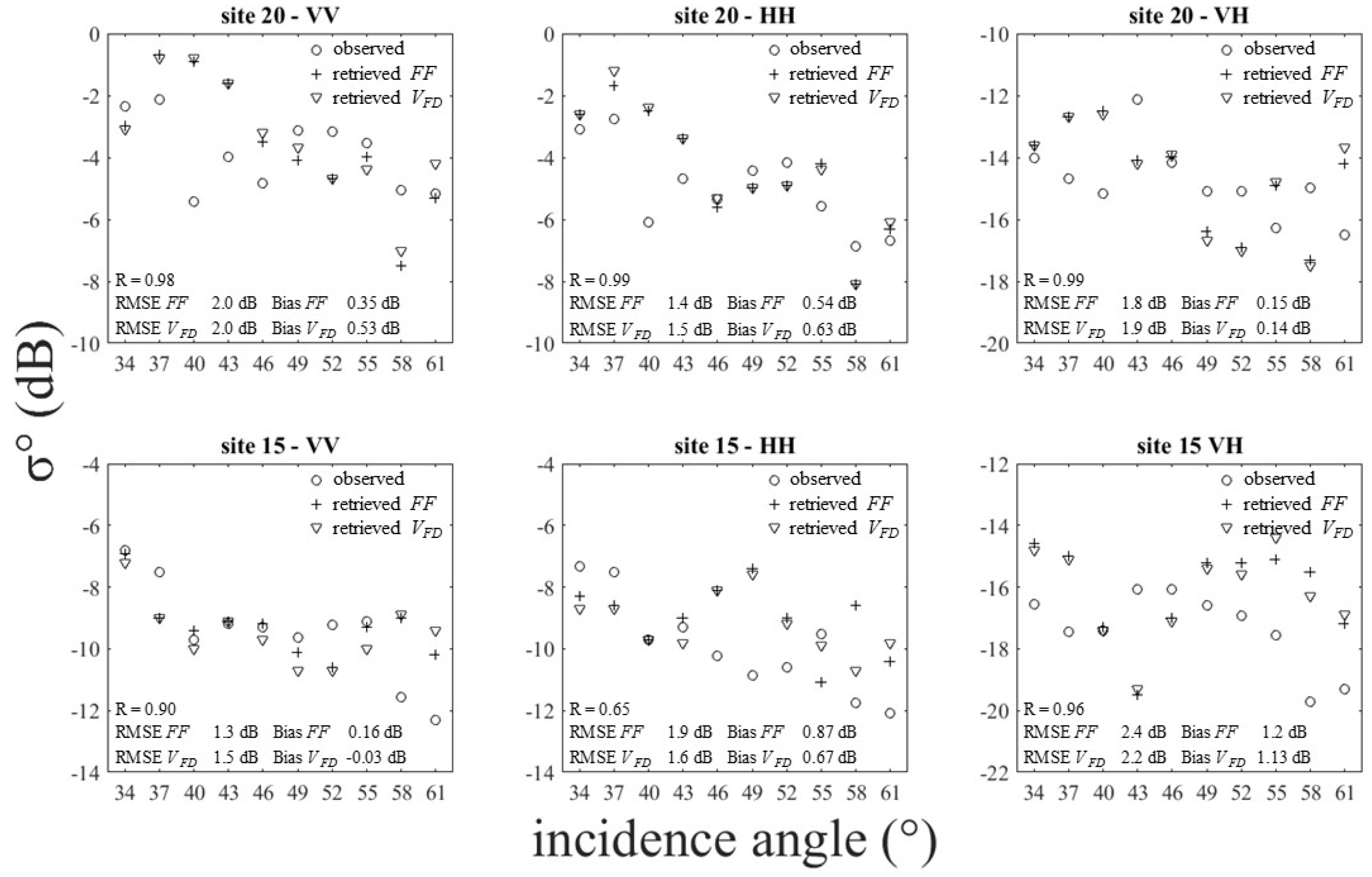 Remotesensing 11 00006 g011