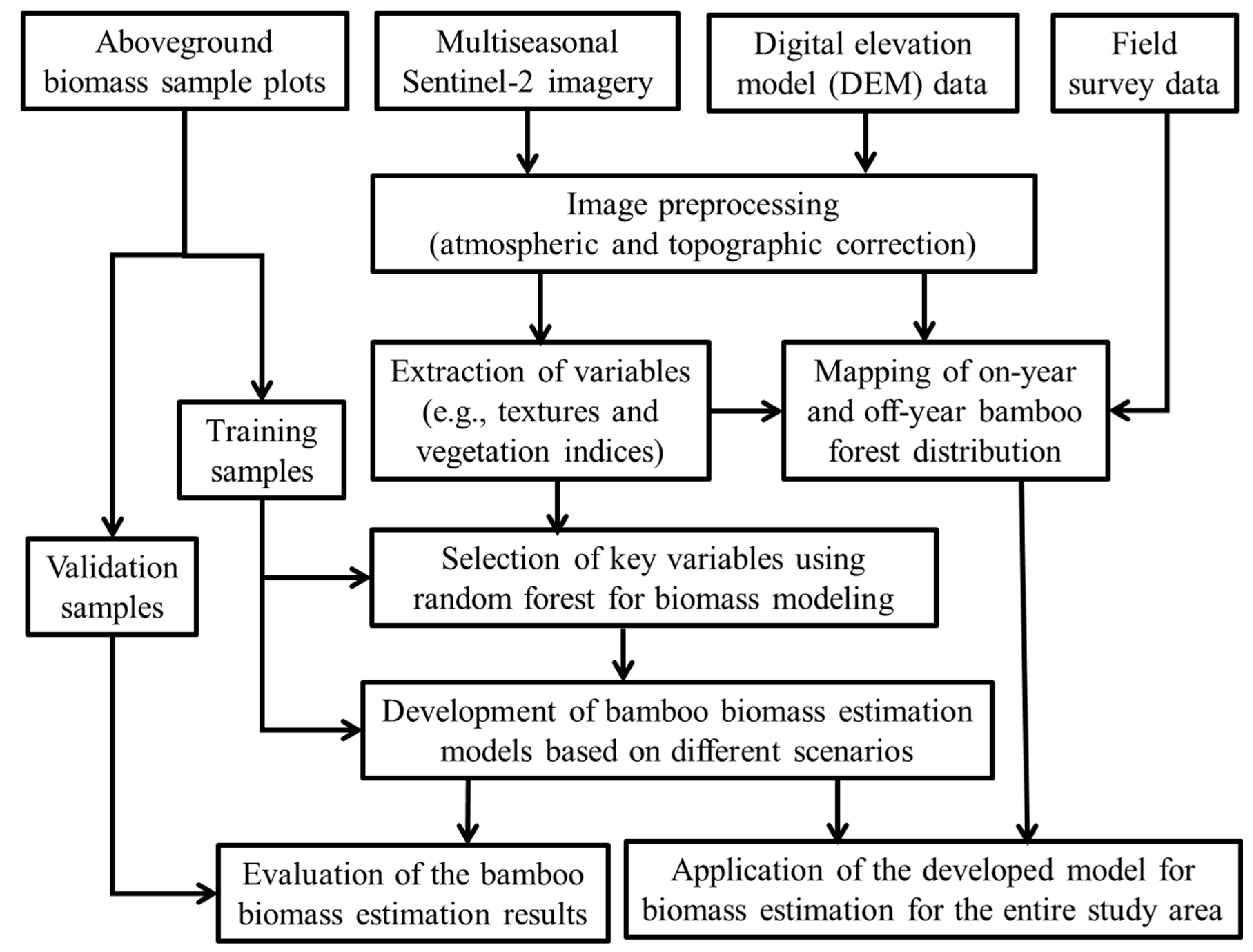 Remotesensing 11 00007 g004