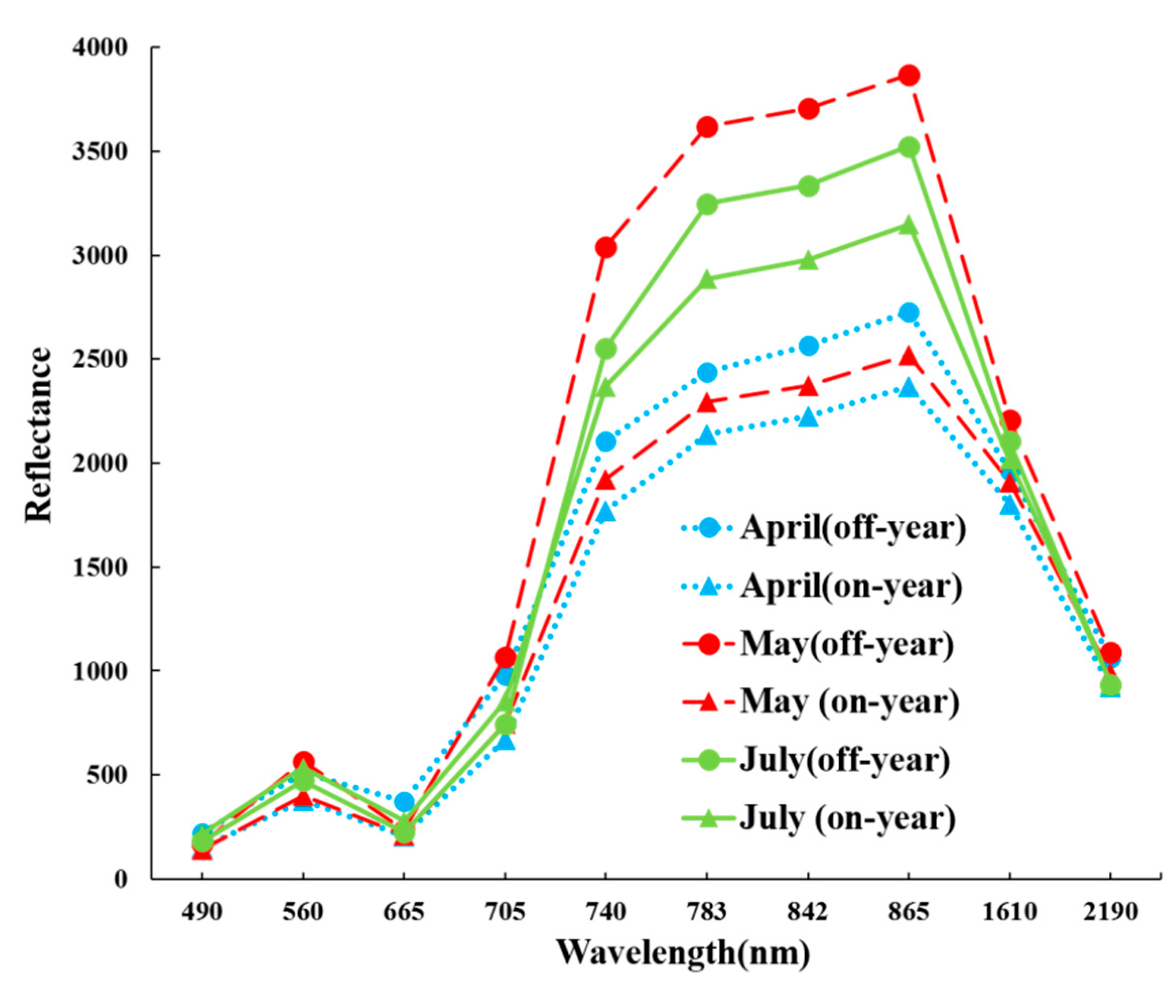 Remotesensing 11 00007 g005