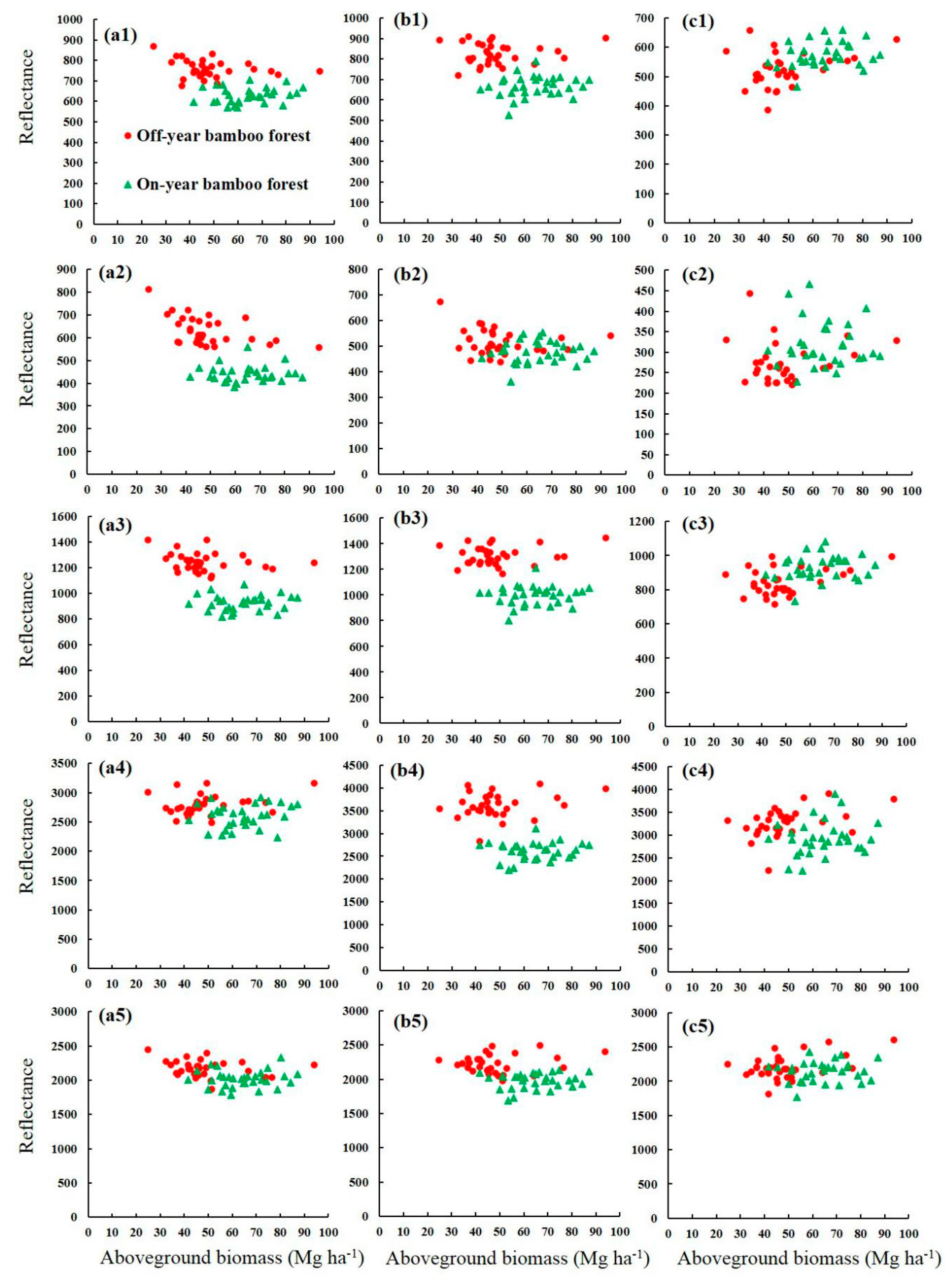 Remotesensing 11 00007 g007