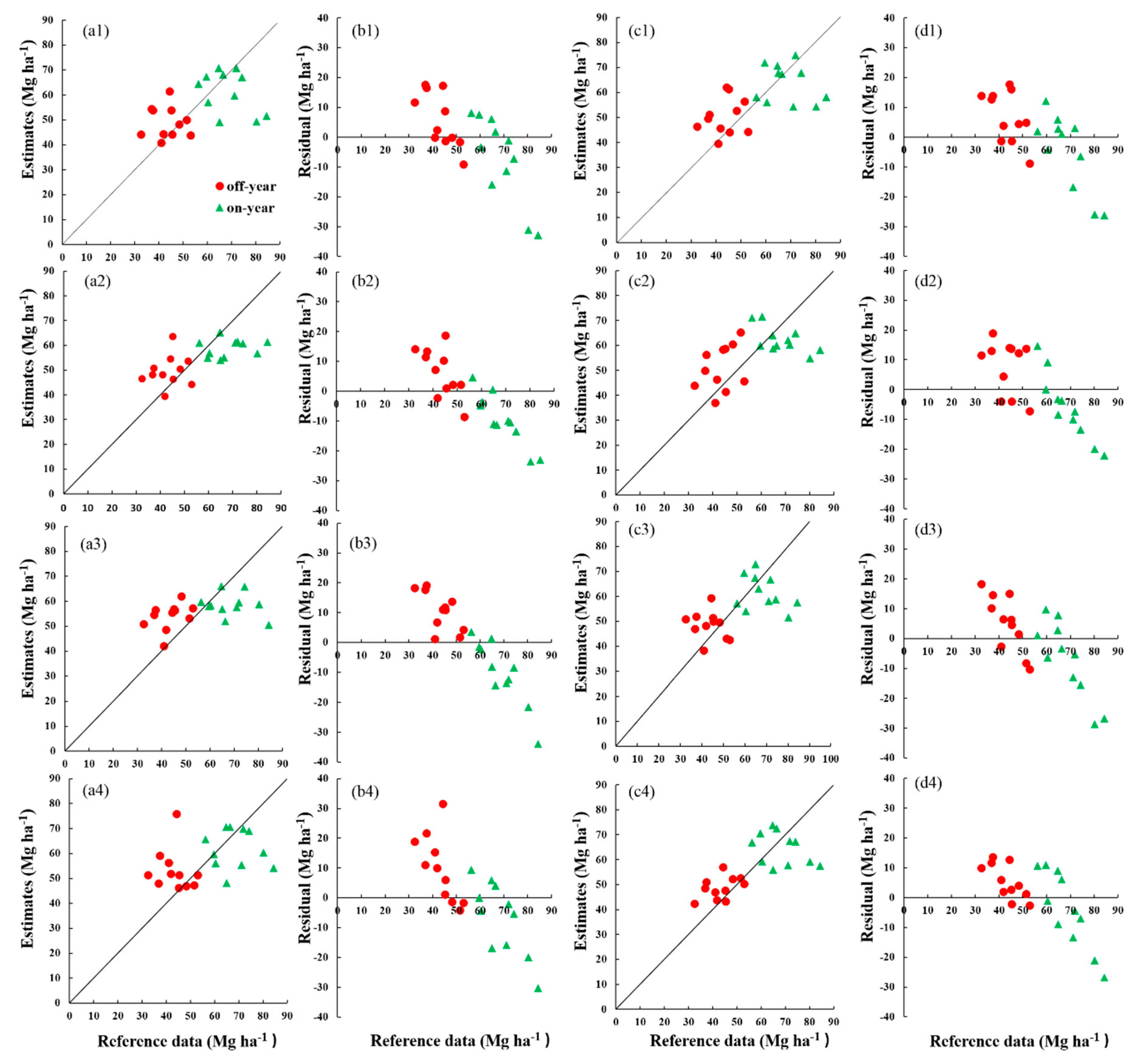 Remotesensing 11 00007 g008