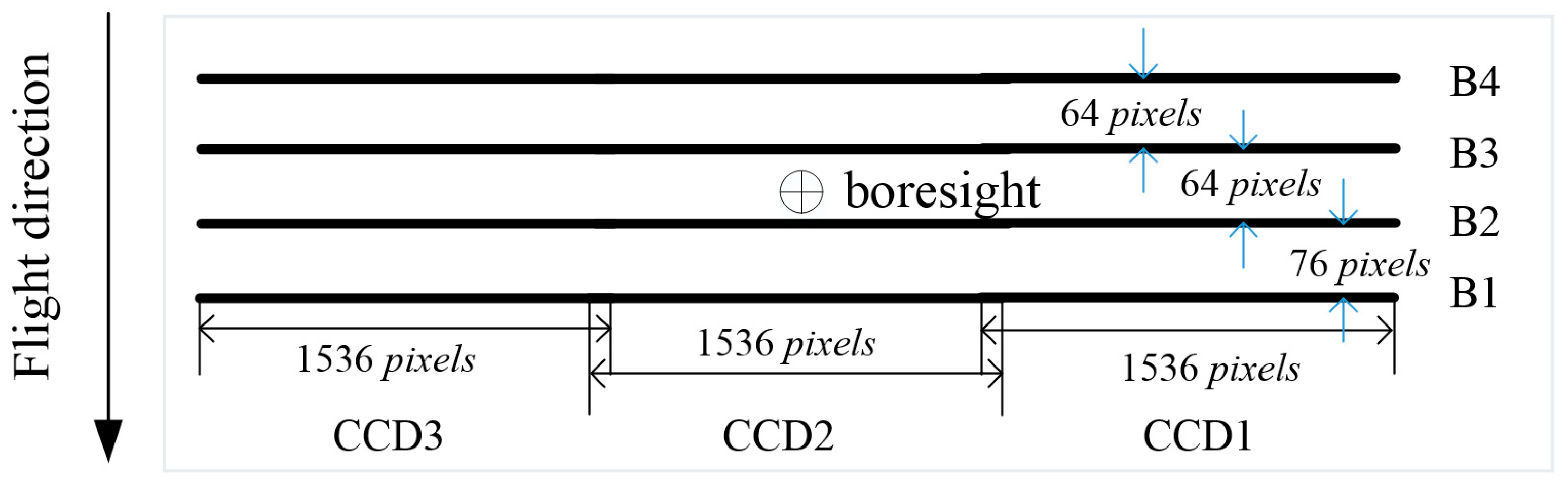 Remotesensing 11 00016 g001