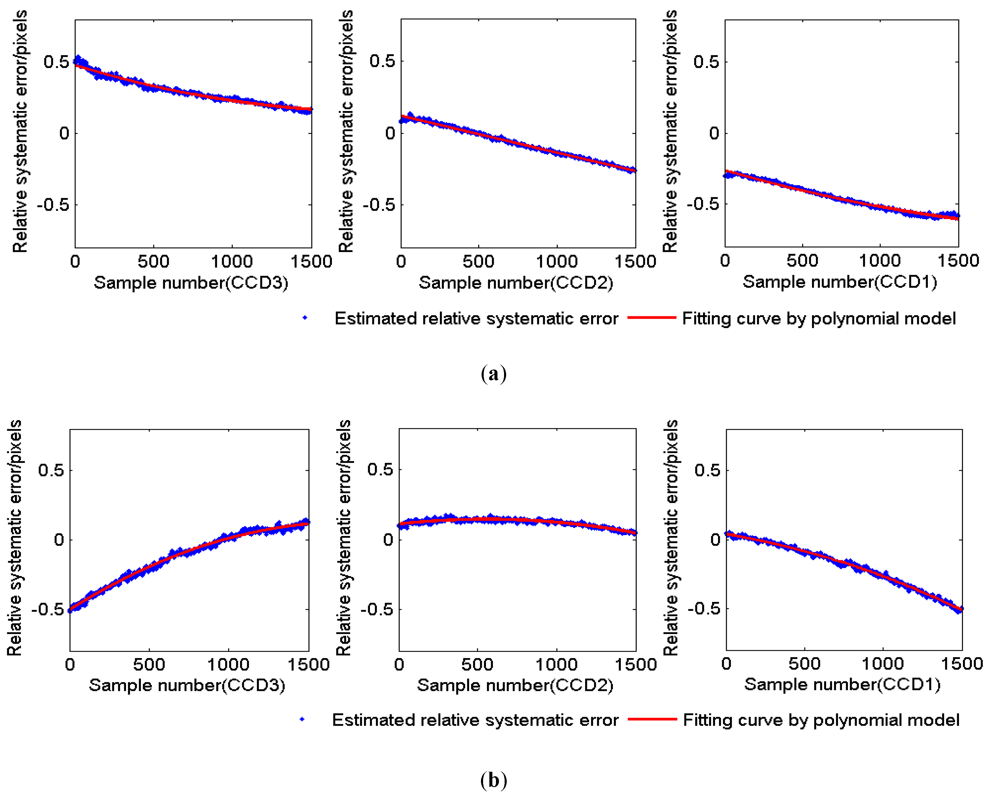 Remotesensing 11 00016 g006