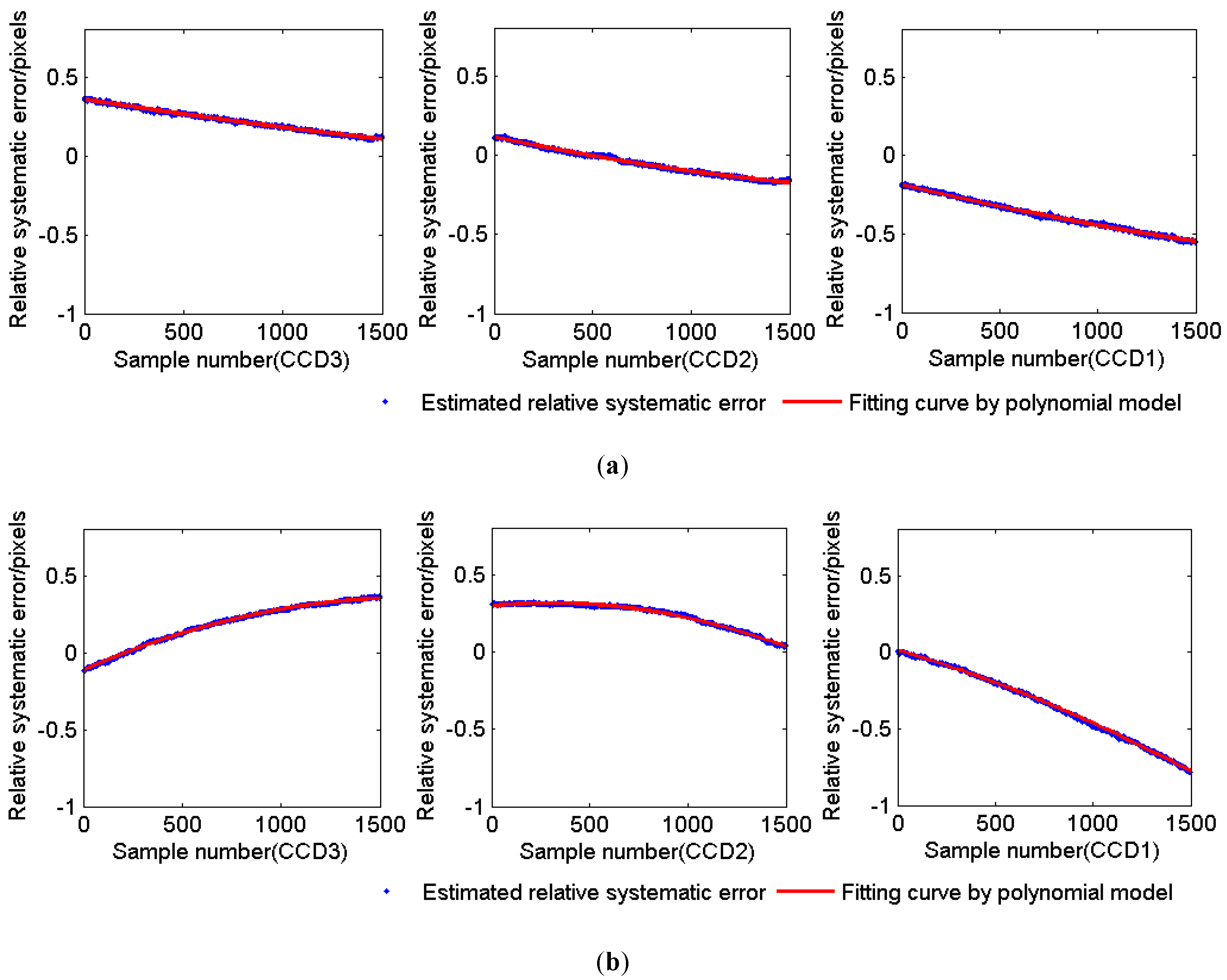 Remotesensing 11 00016 g008