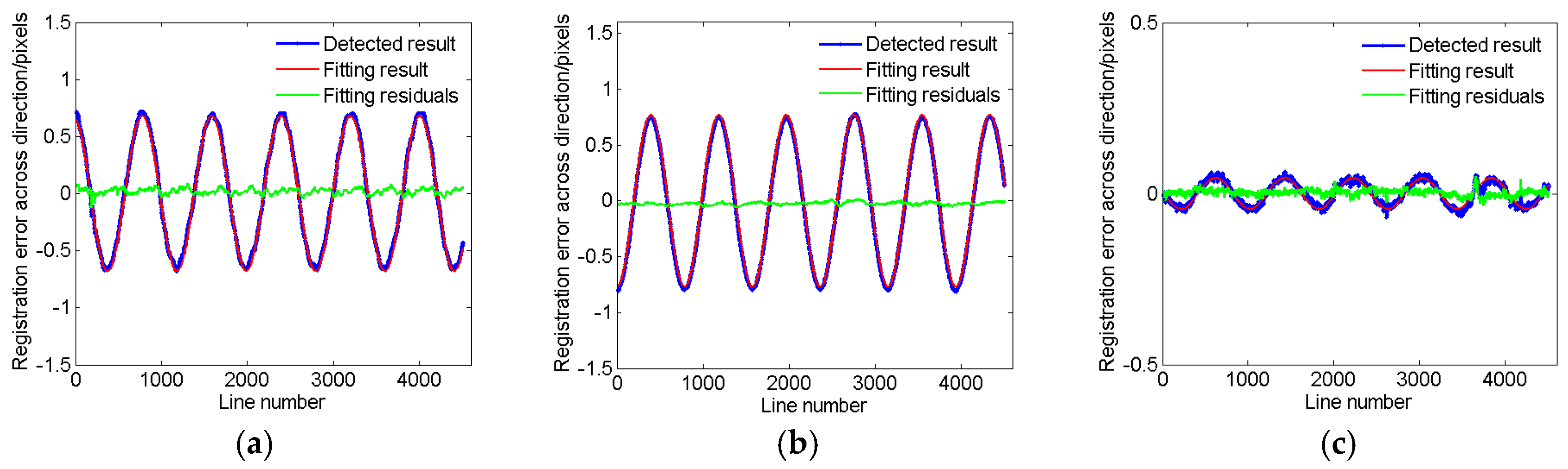 Remotesensing 11 00016 g011